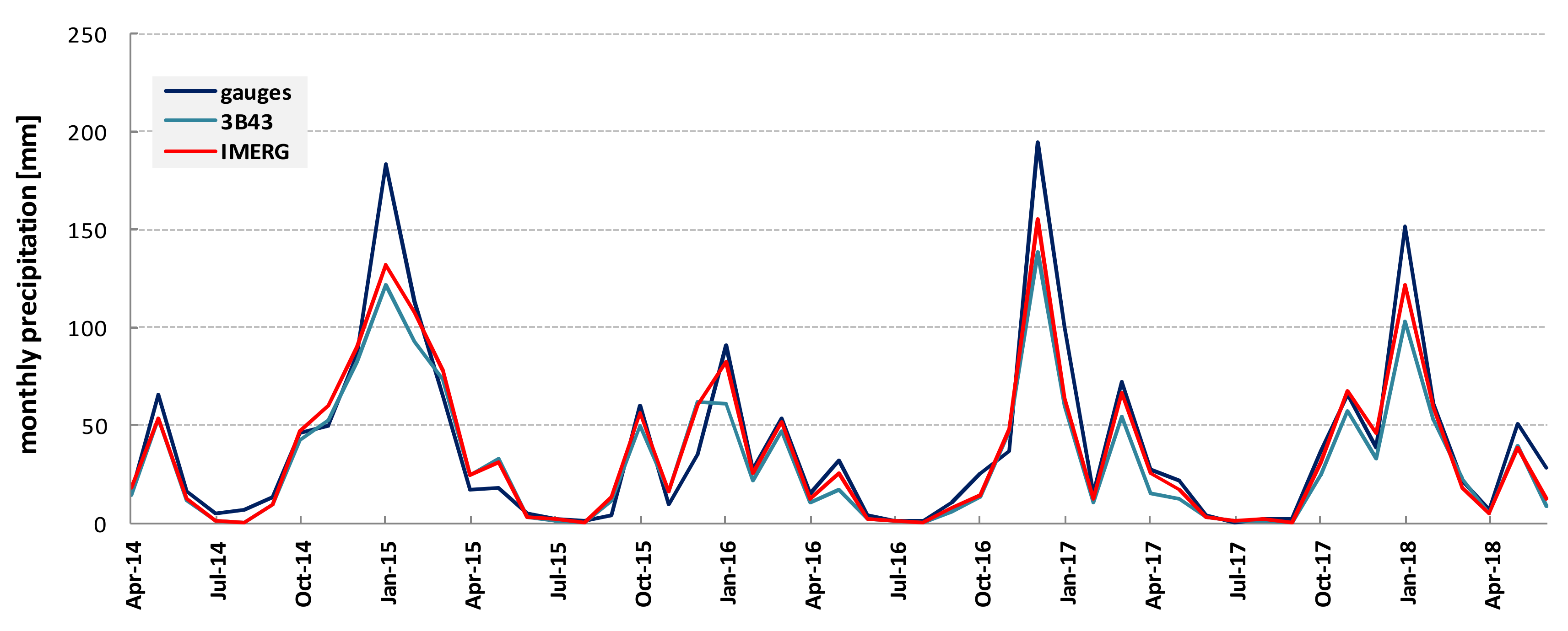 Remotesensing 12 03212 g003