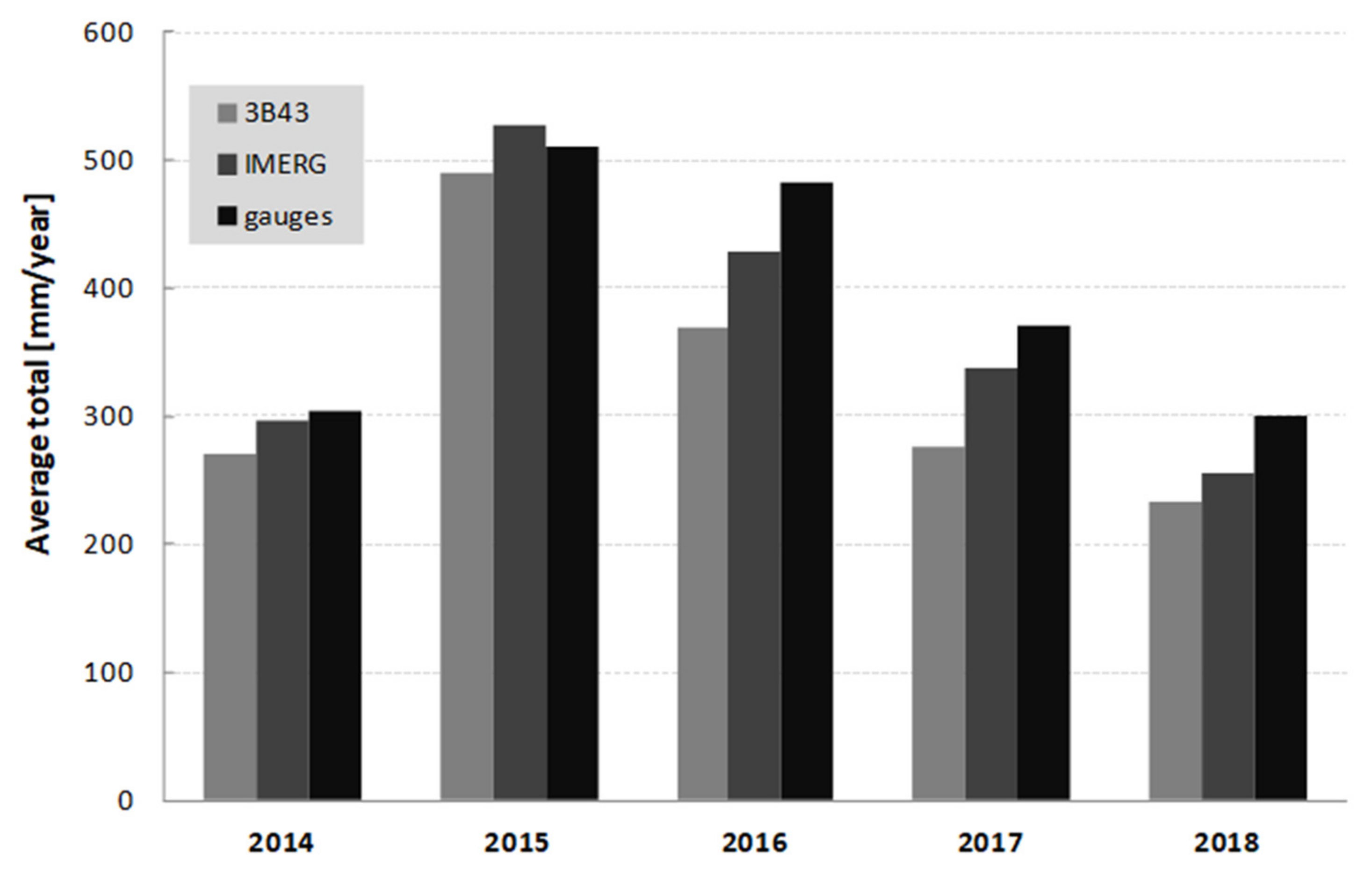 Remotesensing 12 03212 g006