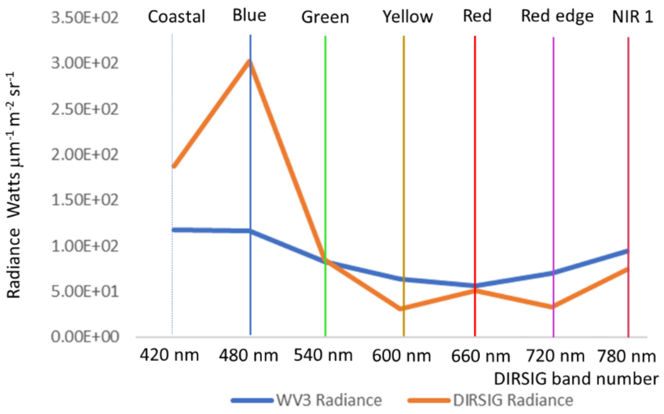 Remotesensing 12 03214 g006