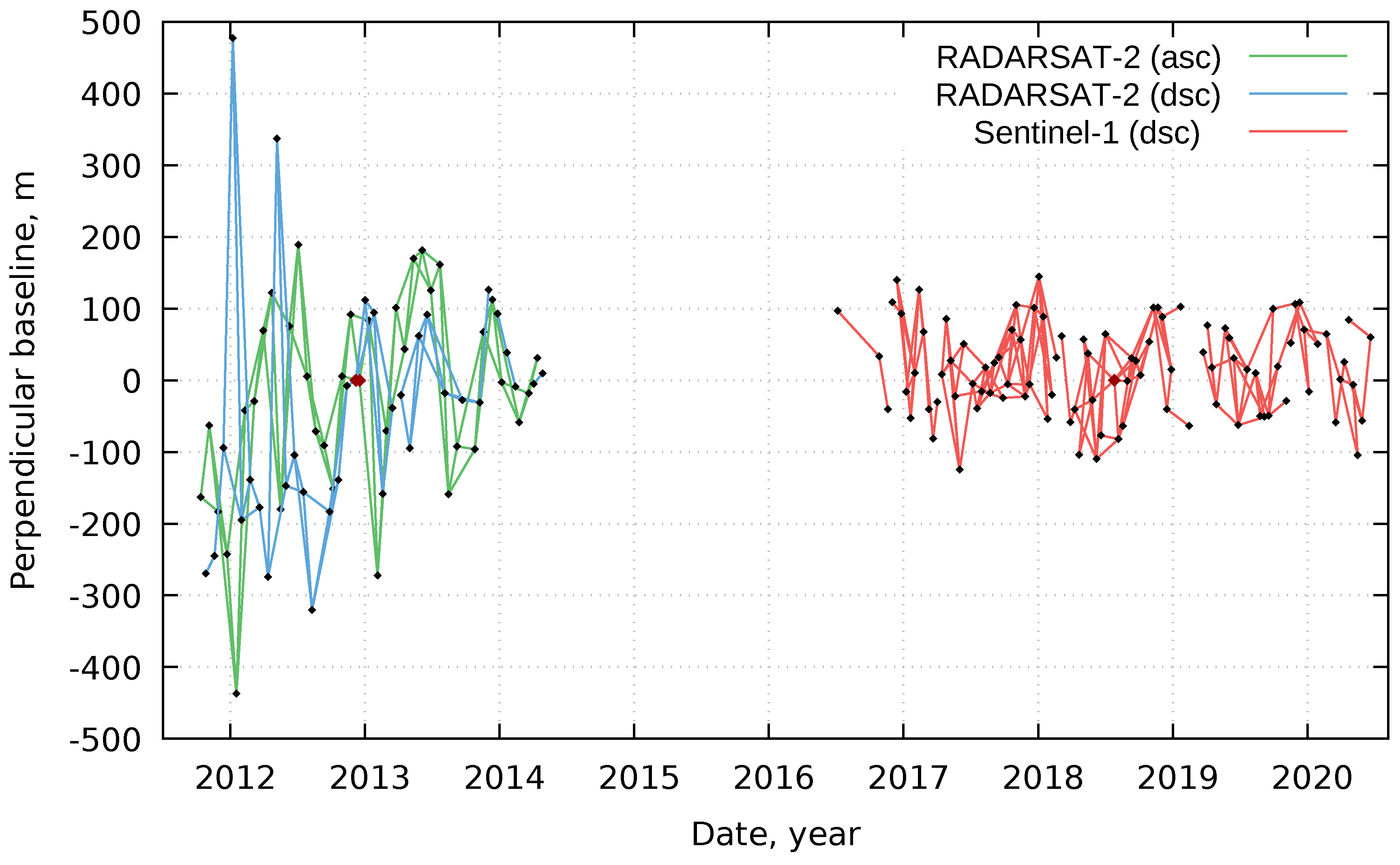 Remotesensing 12 03215 g002