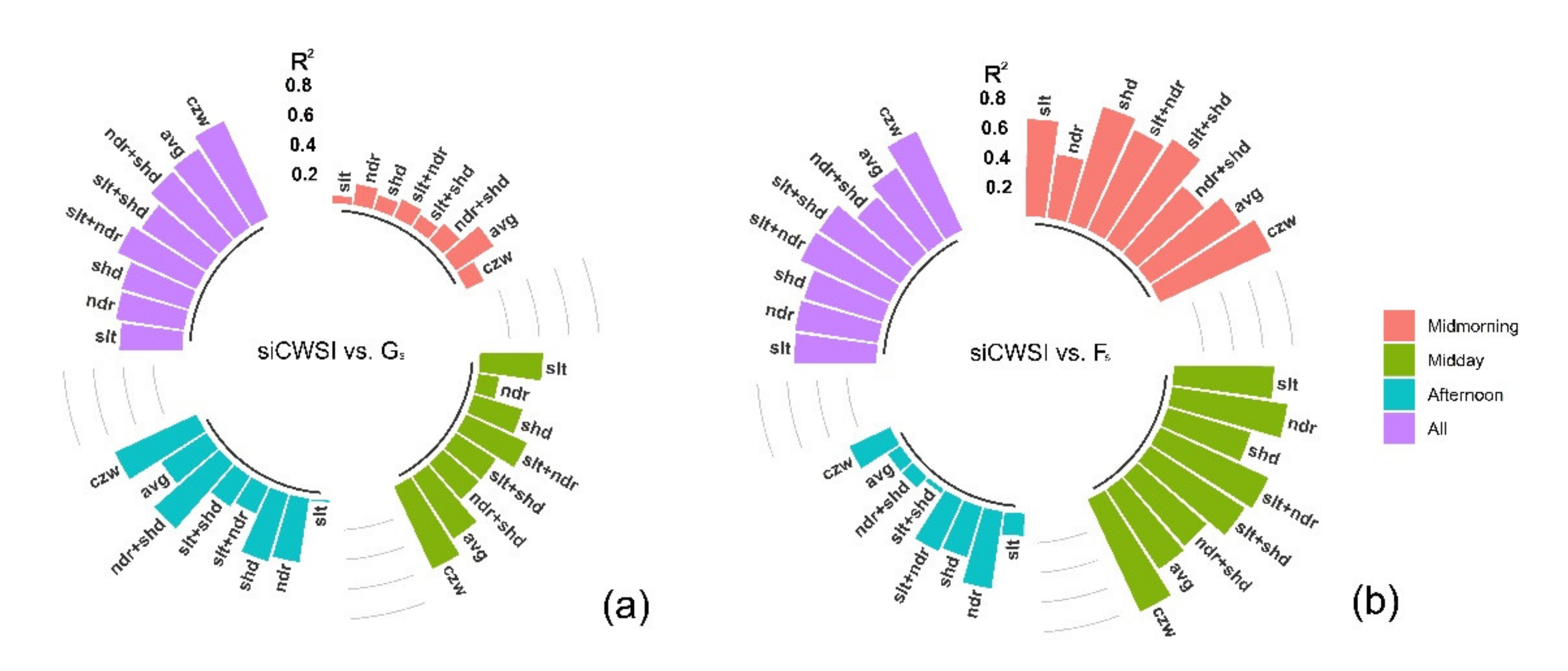 Remotesensing 12 03216 g011 Remotesensing 12 03216 g011