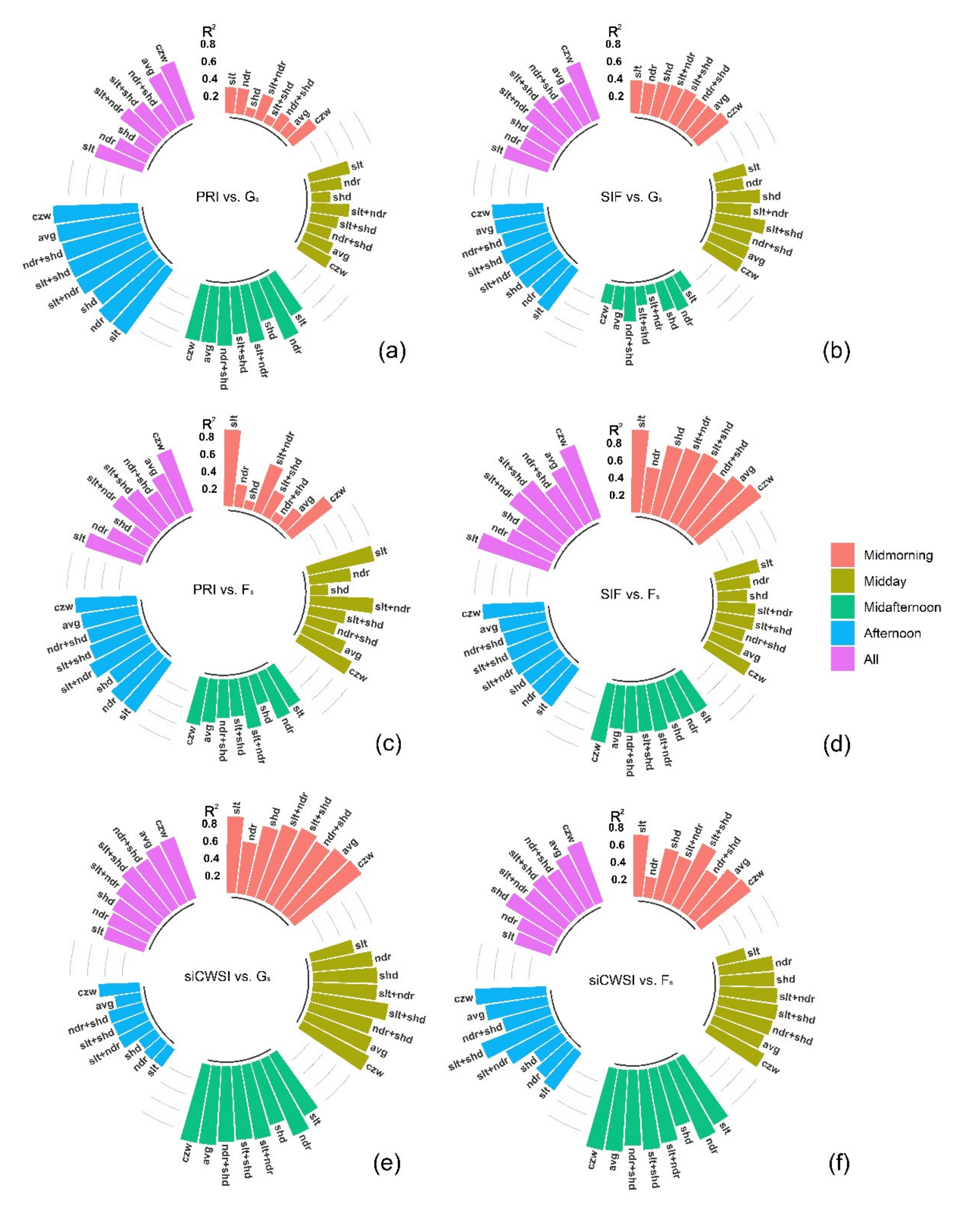 Remotesensing 12 03216 g012 Remotesensing 12 03216 g012