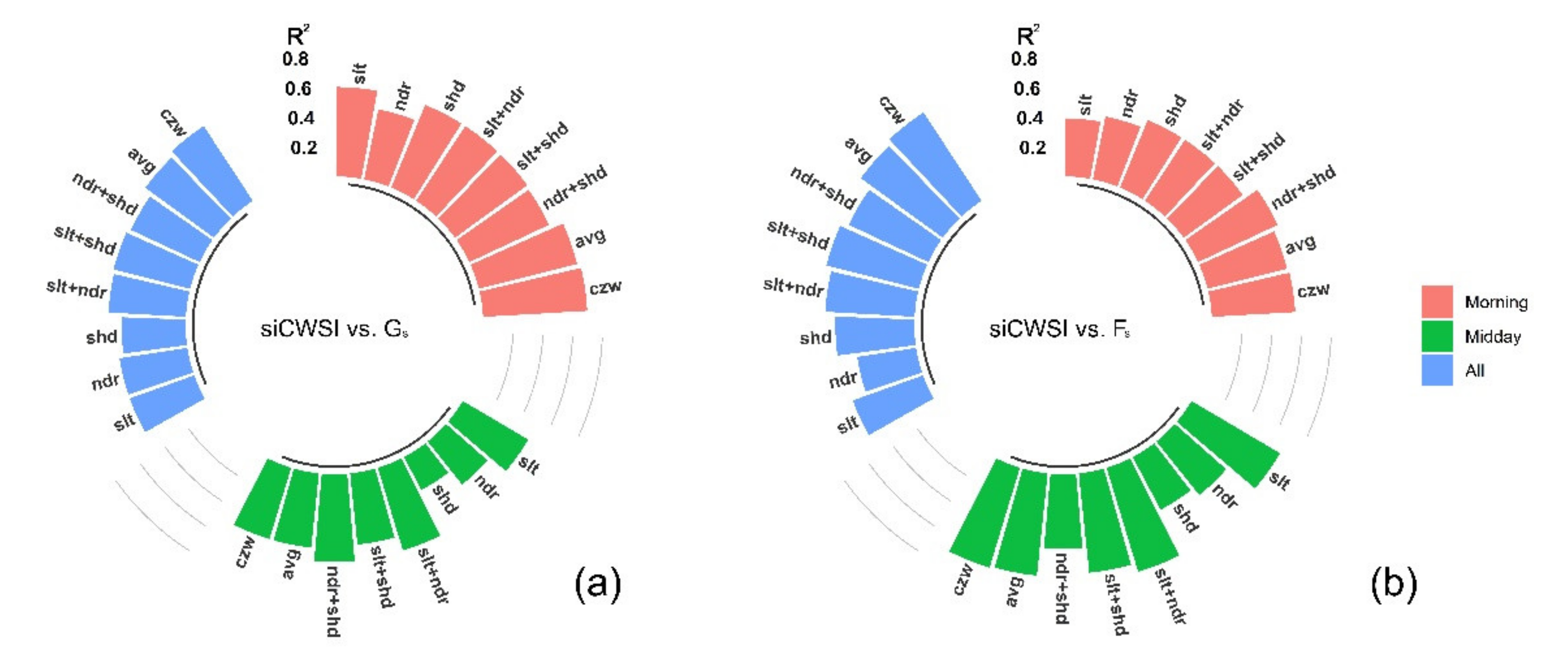 Remotesensing 12 03216 g013 Remotesensing 12 03216 g013