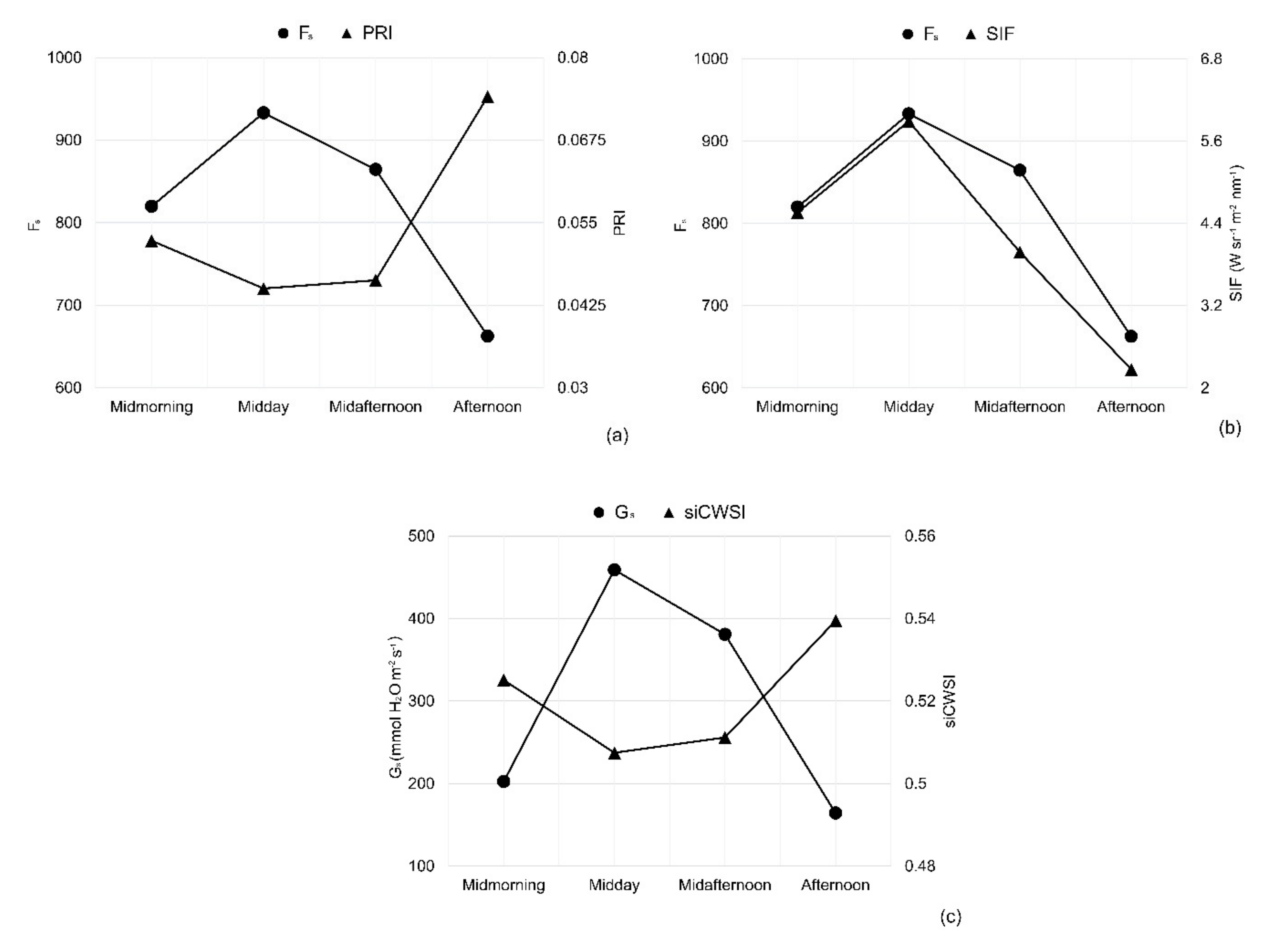 Remotesensing 12 03216 g016 Remotesensing 12 03216 g016