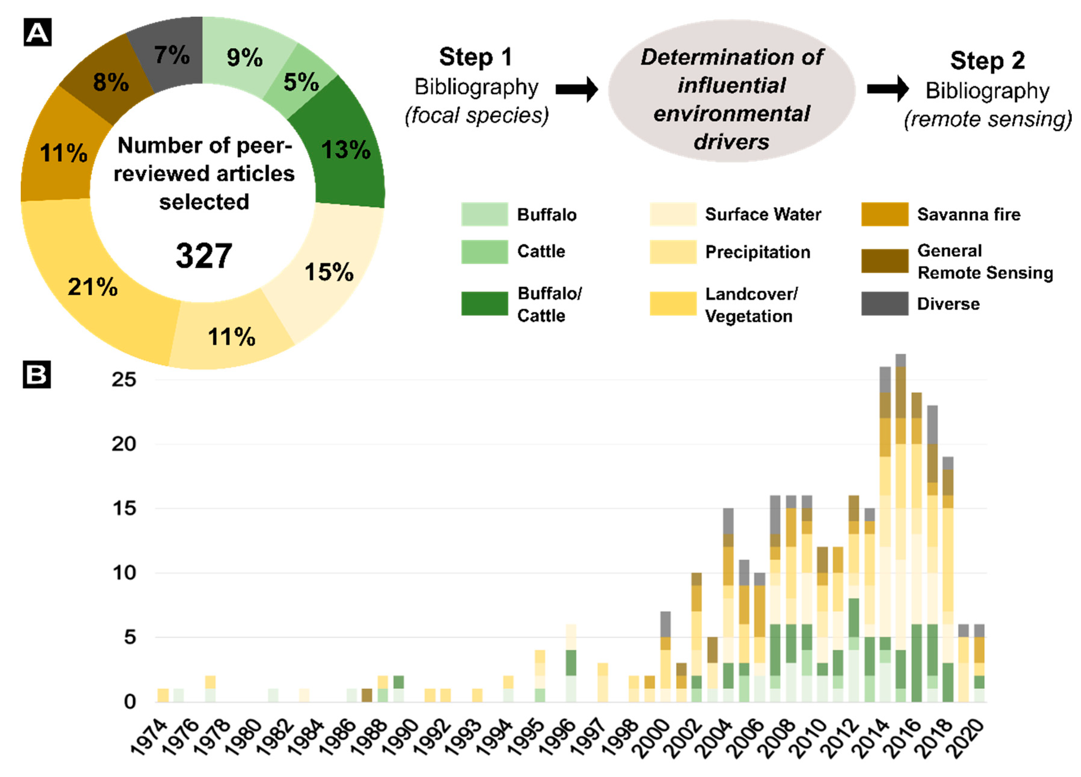 Remotesensing 12 03218 g002 Remotesensing 12 03218 g002