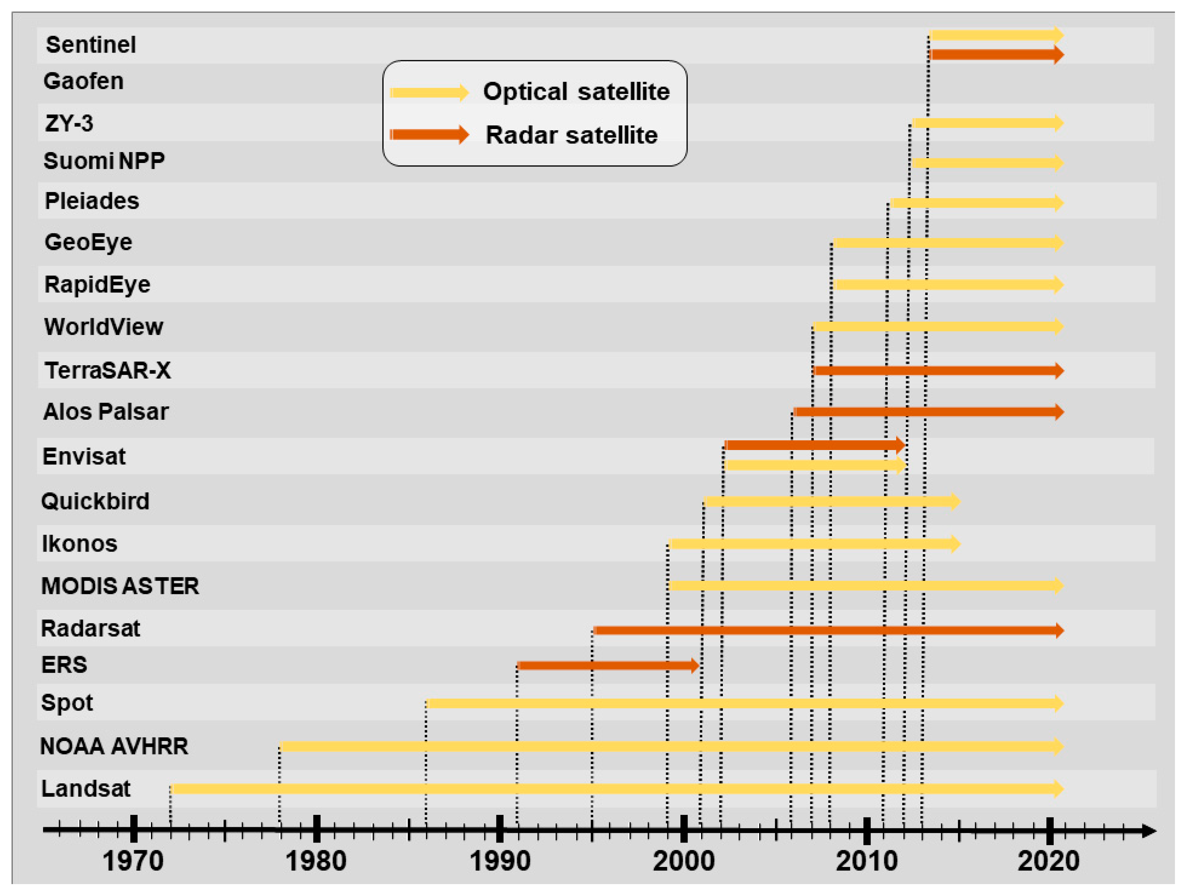 Remotesensing 12 03218 g004 Remotesensing 12 03218 g004