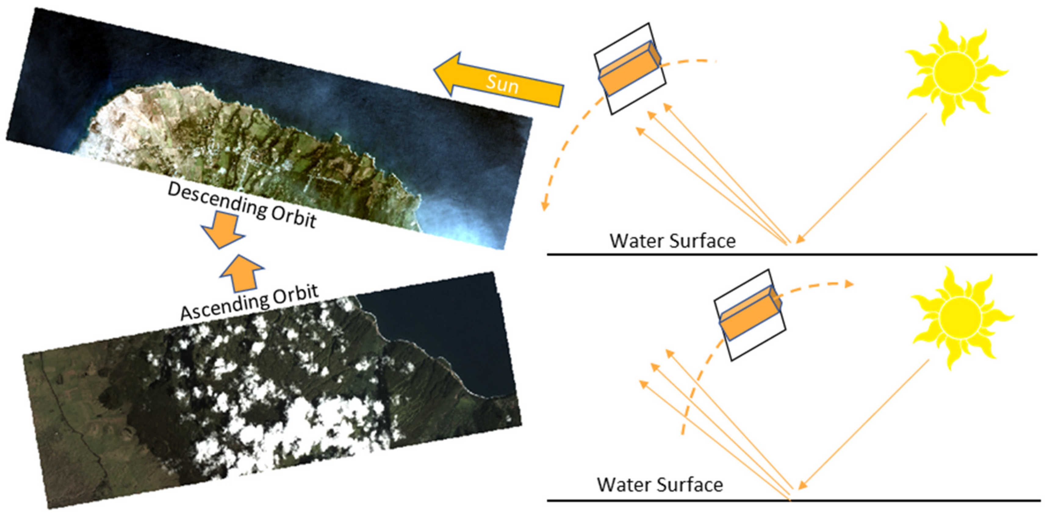 Remotesensing 12 03219 g004 Remotesensing 12 03219 g004