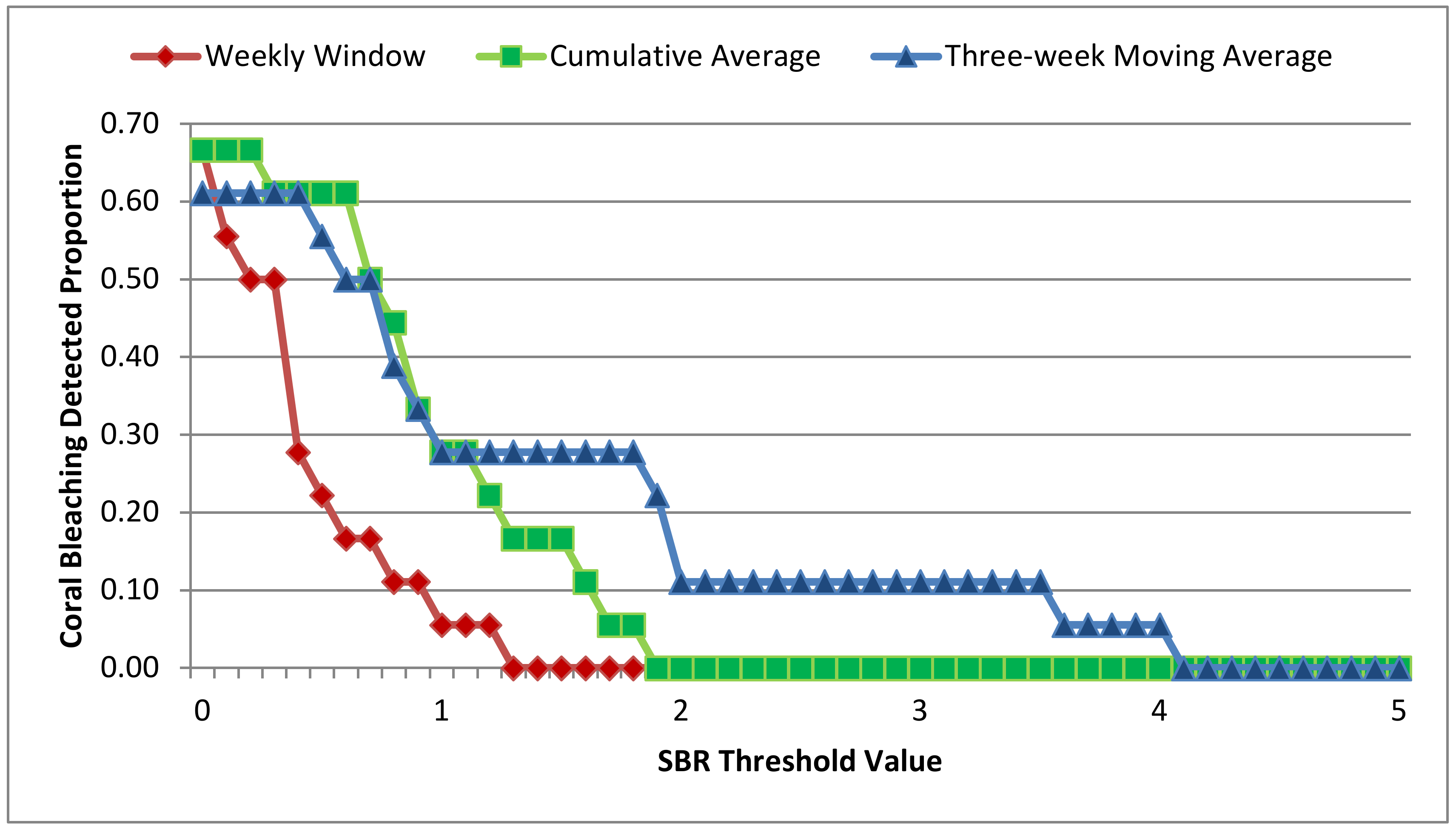 Remotesensing 12 03219 g005 Remotesensing 12 03219 g005