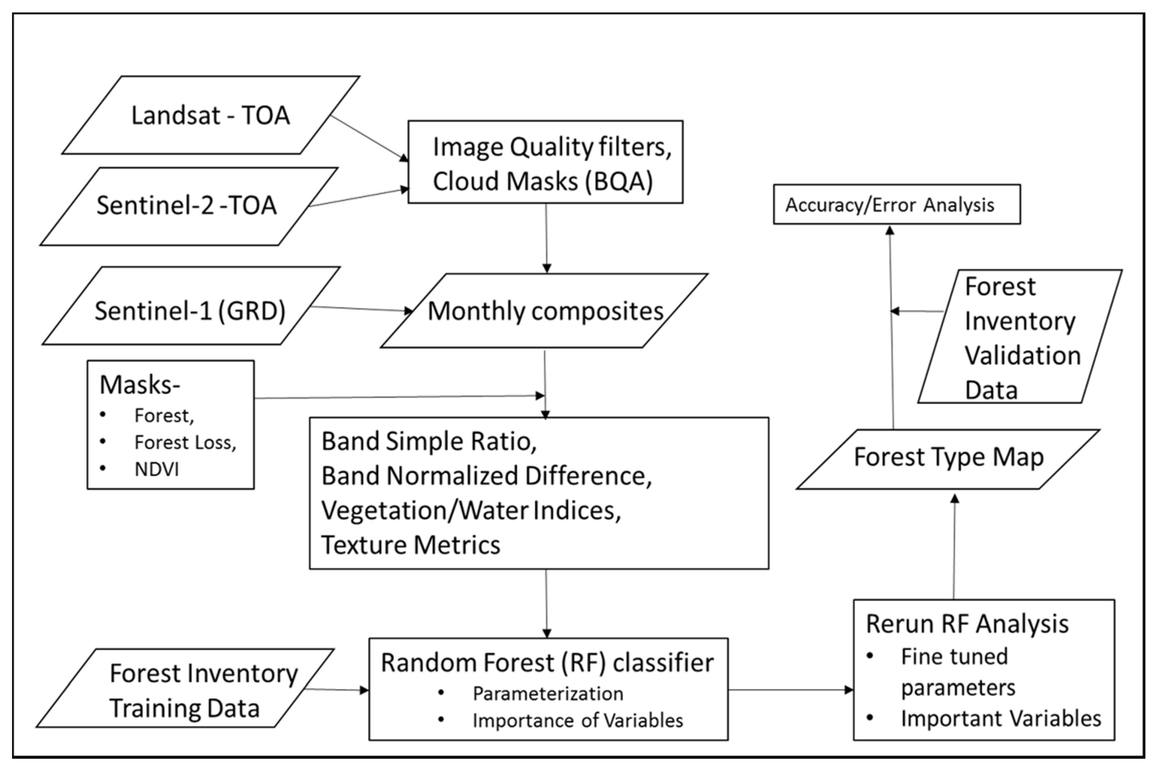Remotesensing 12 03220 g002 Remotesensing 12 03220 g002