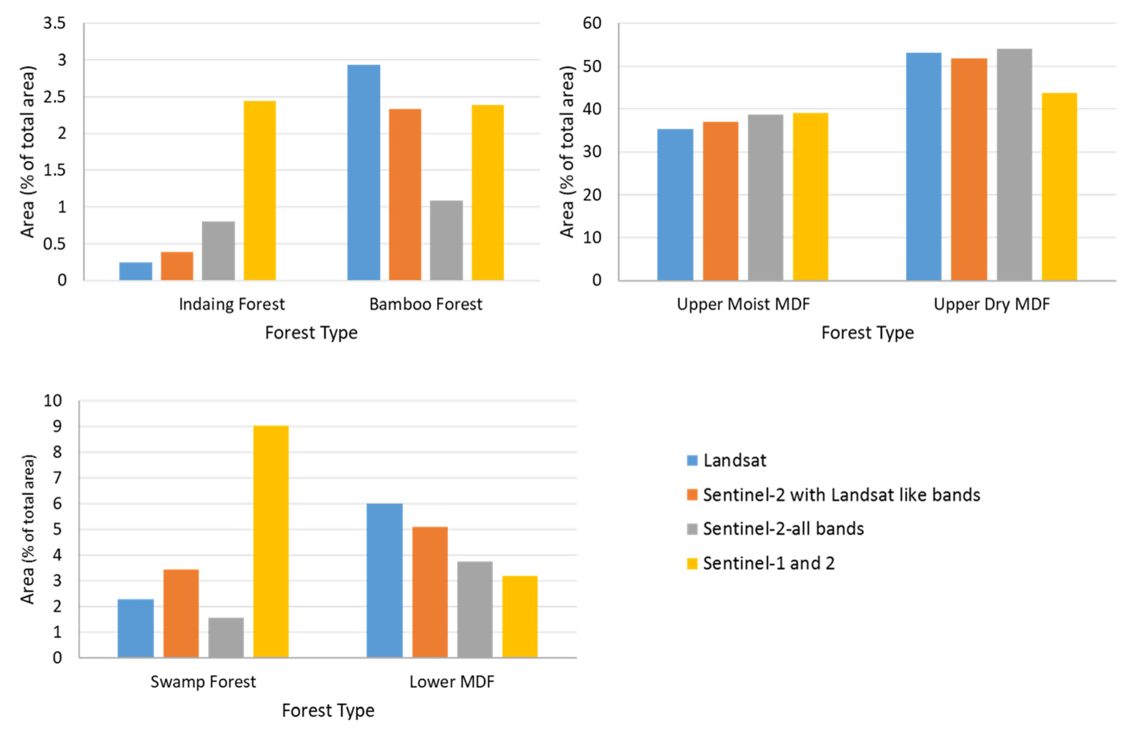 Remotesensing 12 03220 g003 Remotesensing 12 03220 g003