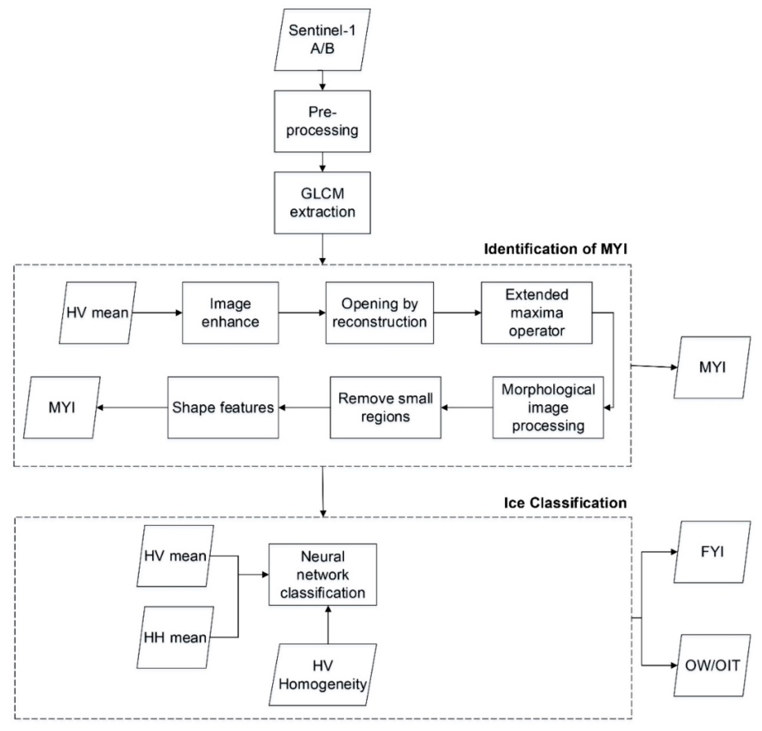 Remotesensing 12 03221 g002 Remotesensing 12 03221 g002