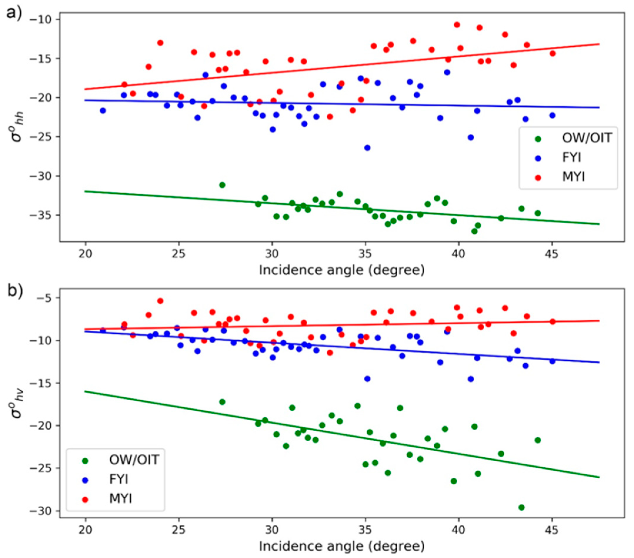 Remotesensing 12 03221 g003 Remotesensing 12 03221 g003