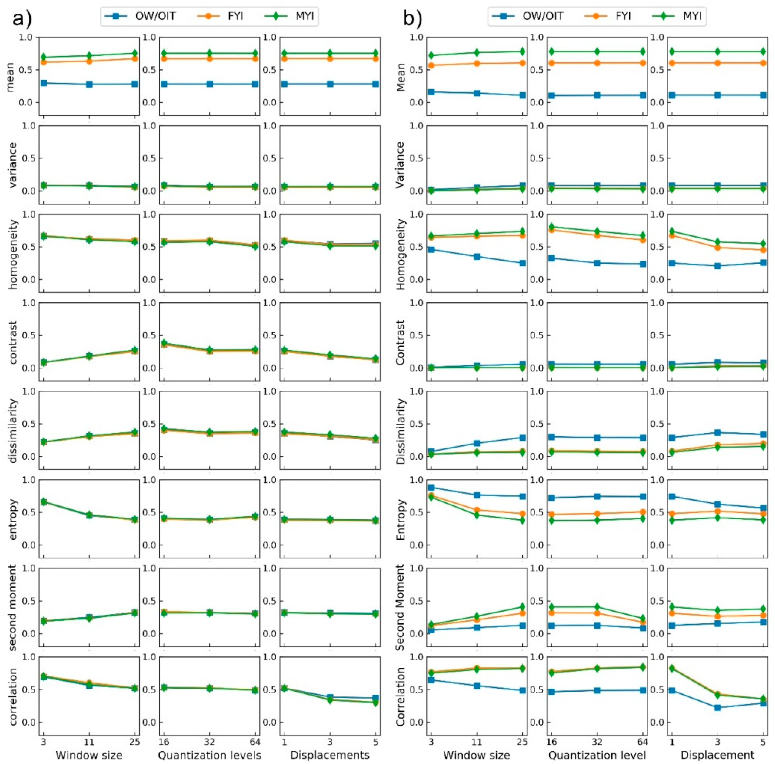 Remotesensing 12 03221 g005 Remotesensing 12 03221 g005