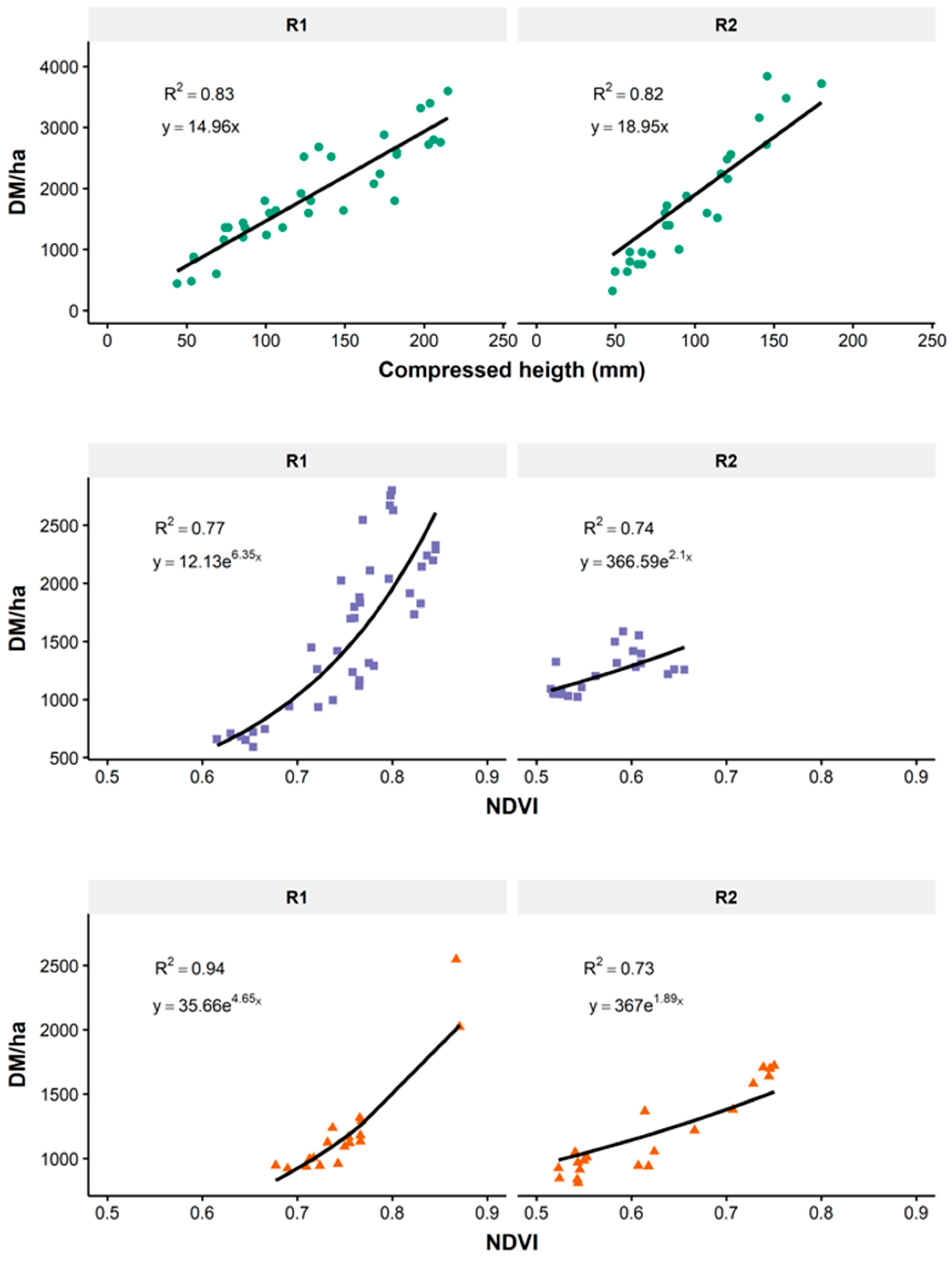 Remotesensing 12 03222 g003