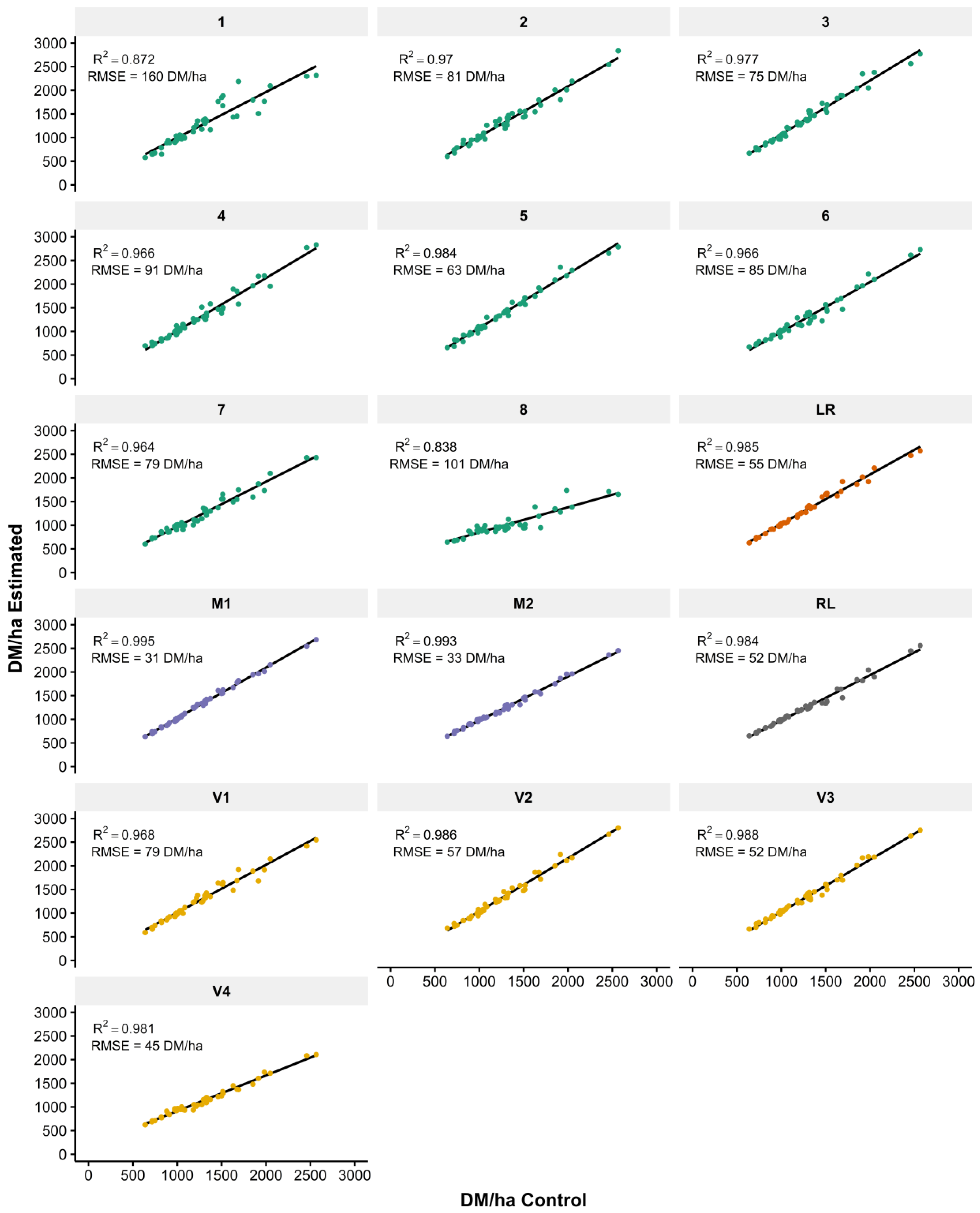 Remotesensing 12 03222 g005