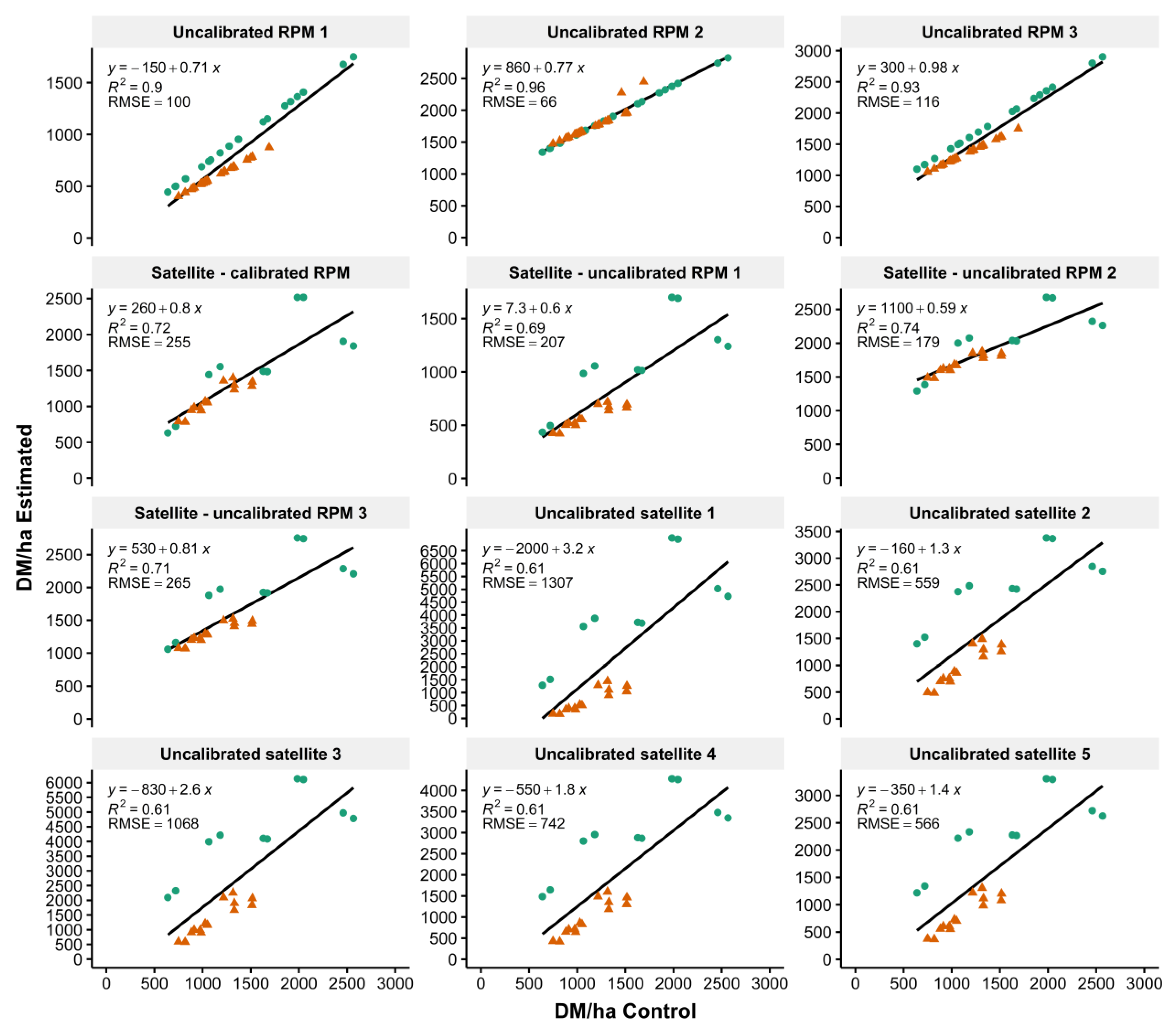 Remotesensing 12 03222 g007