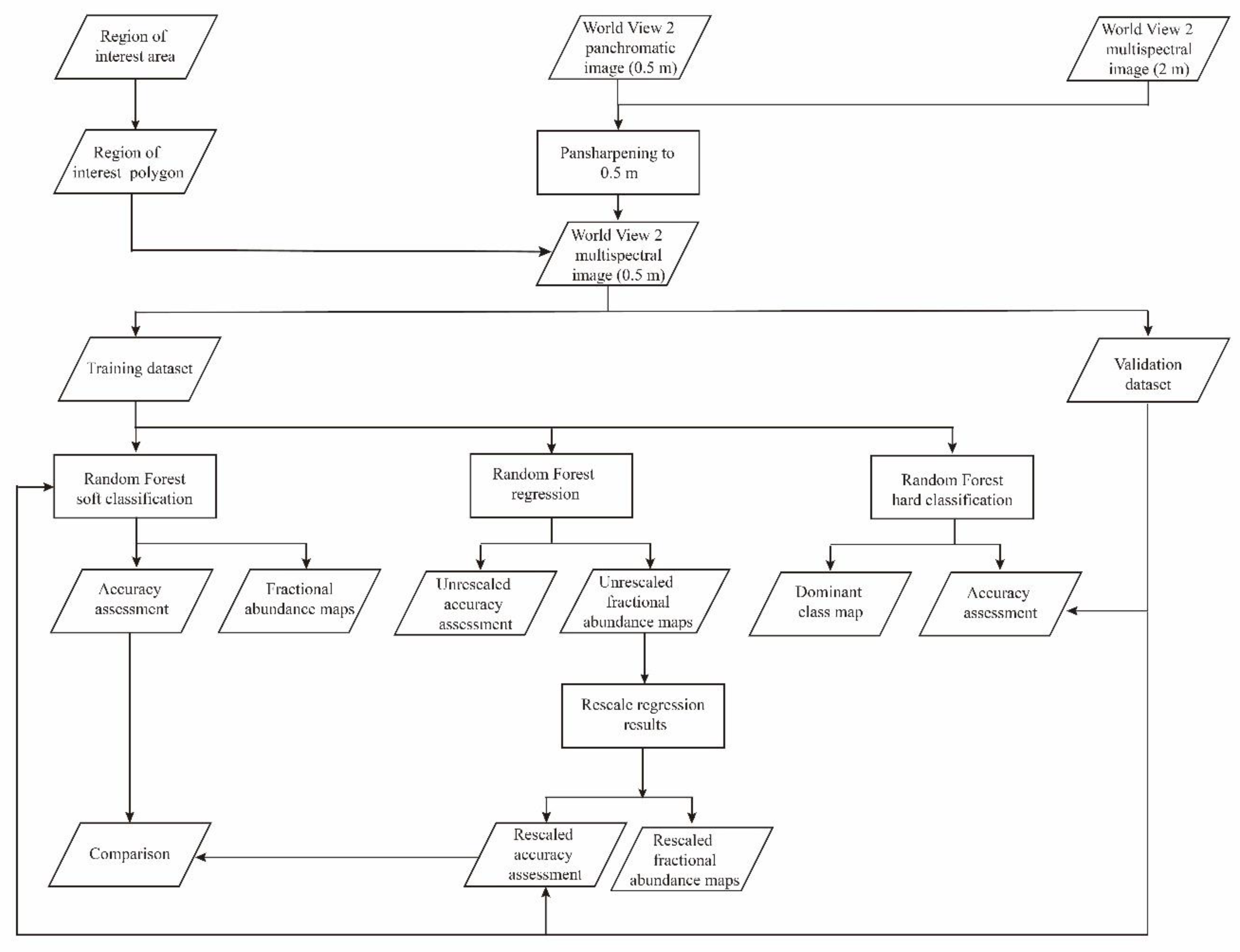 Remotesensing 12 03224 g002 Remotesensing 12 03224 g002