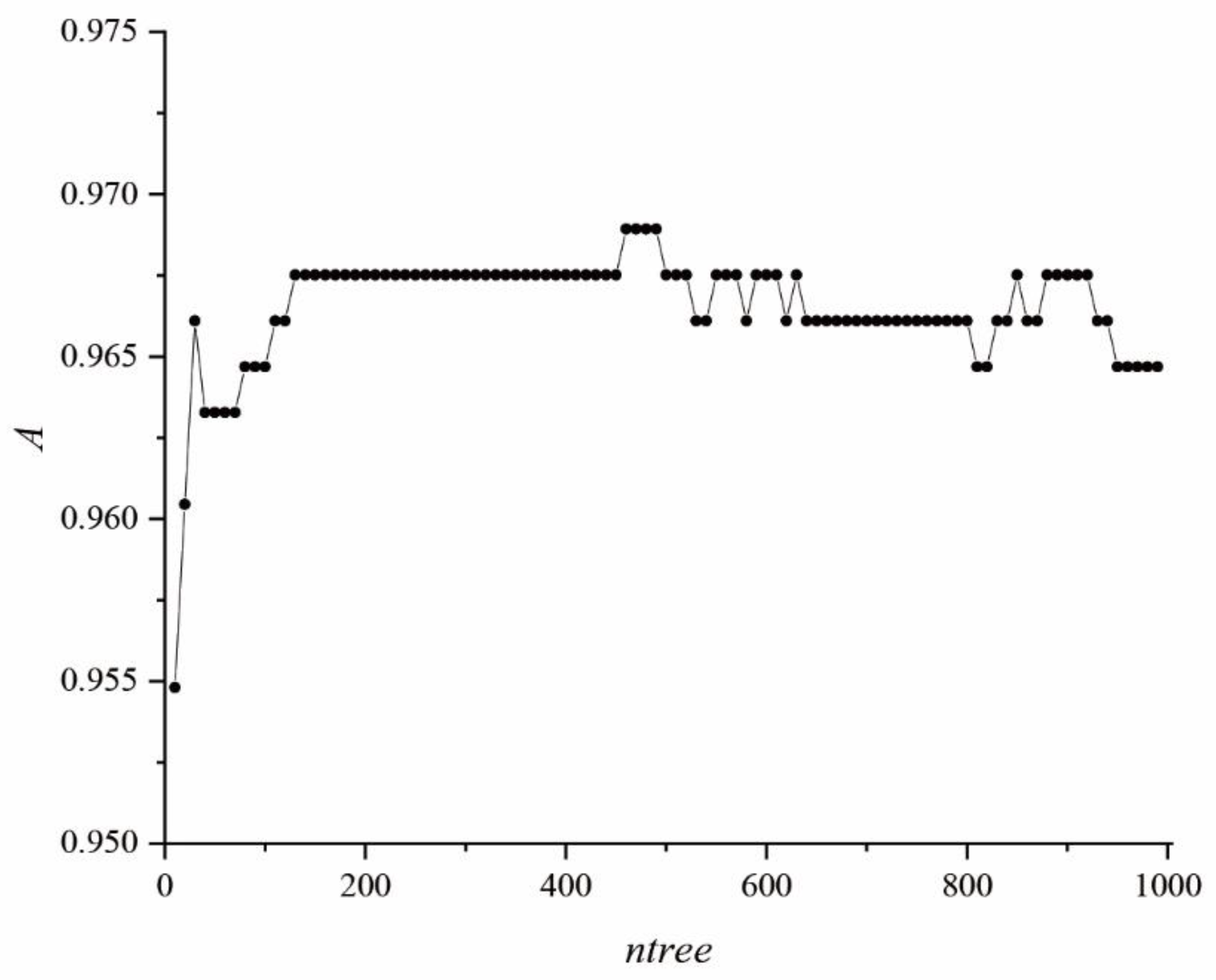 Remotesensing 12 03224 g003 Remotesensing 12 03224 g003