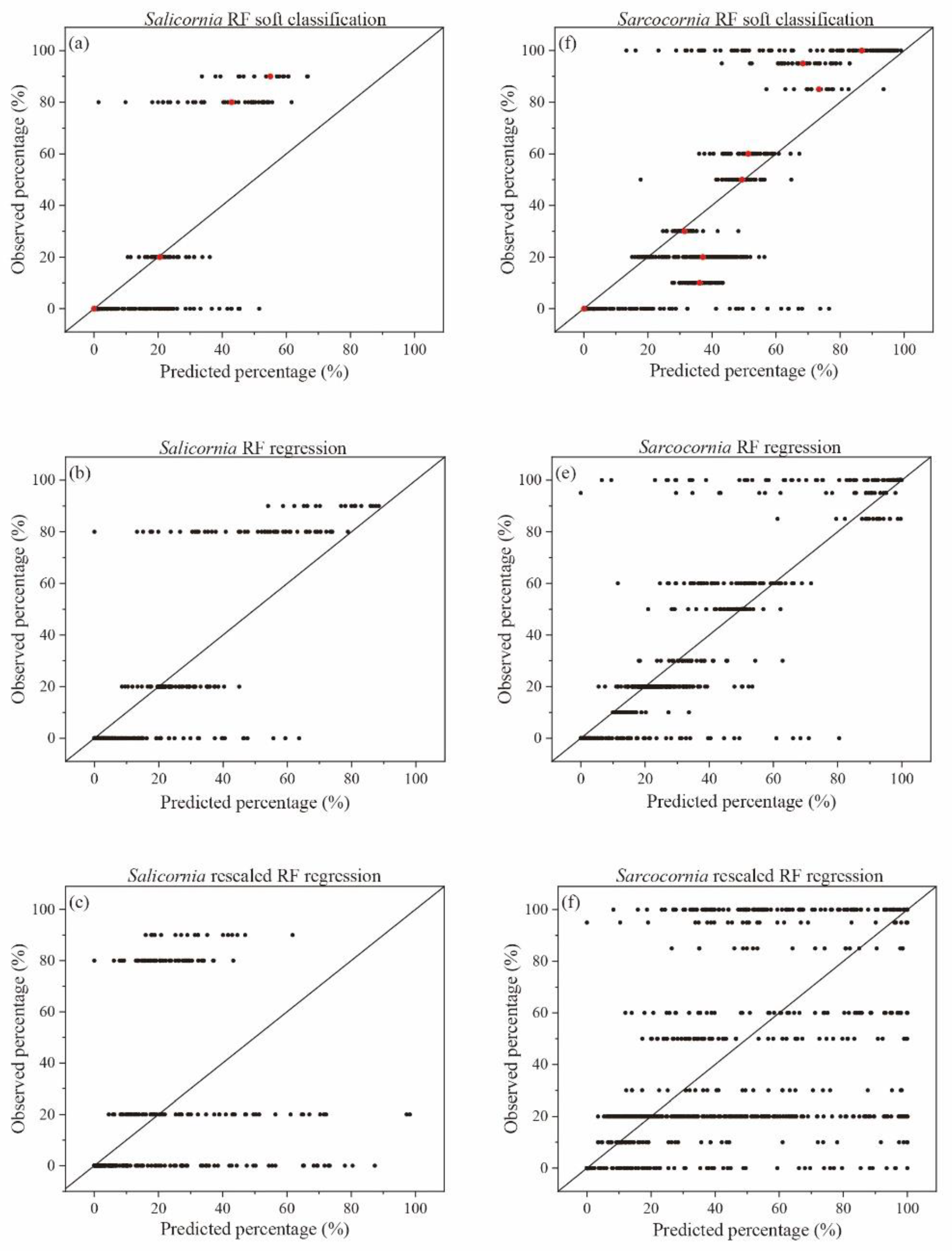 Remotesensing 12 03224 g008 Remotesensing 12 03224 g008
