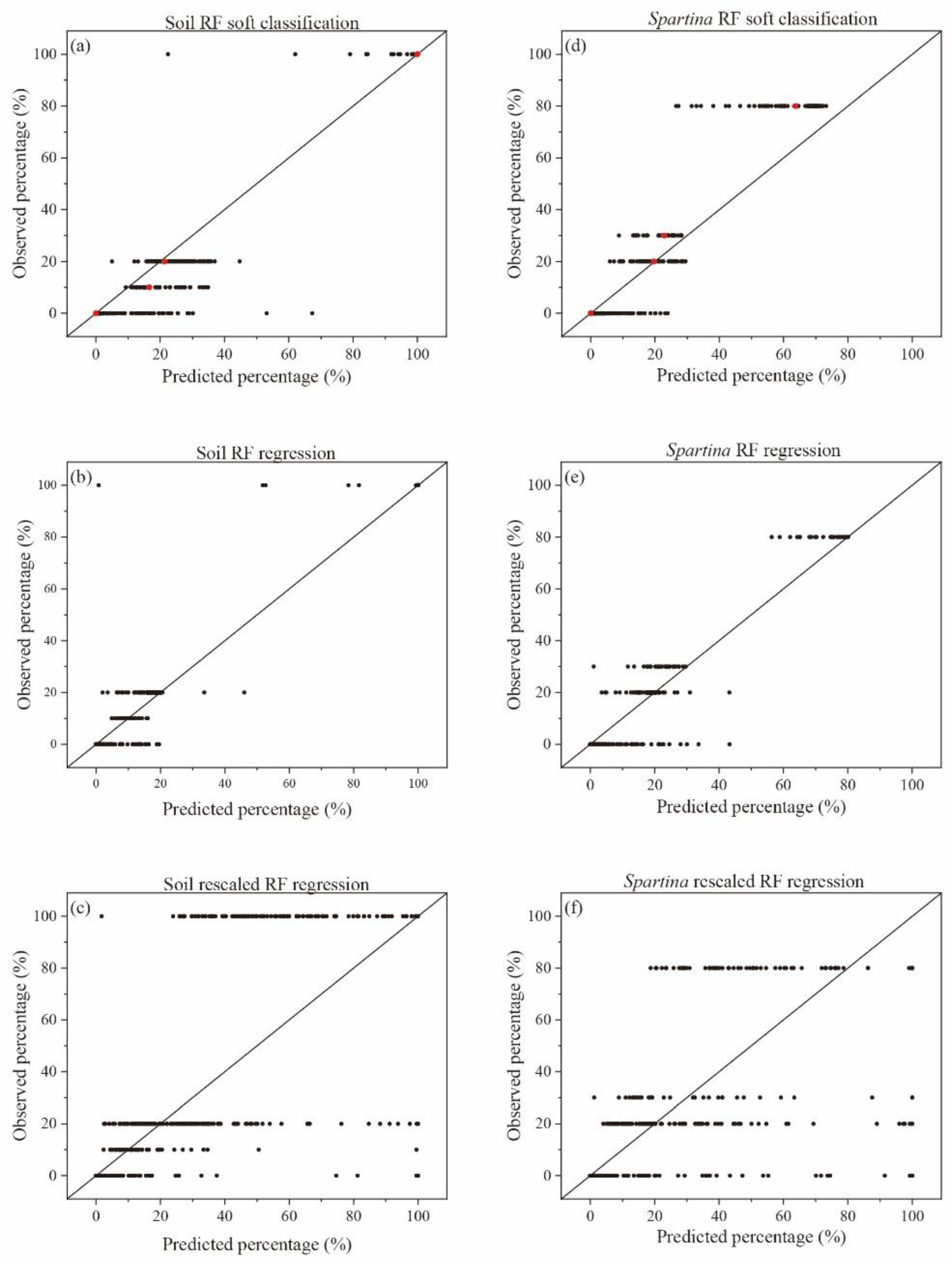 Remotesensing 12 03224 g009 Remotesensing 12 03224 g009