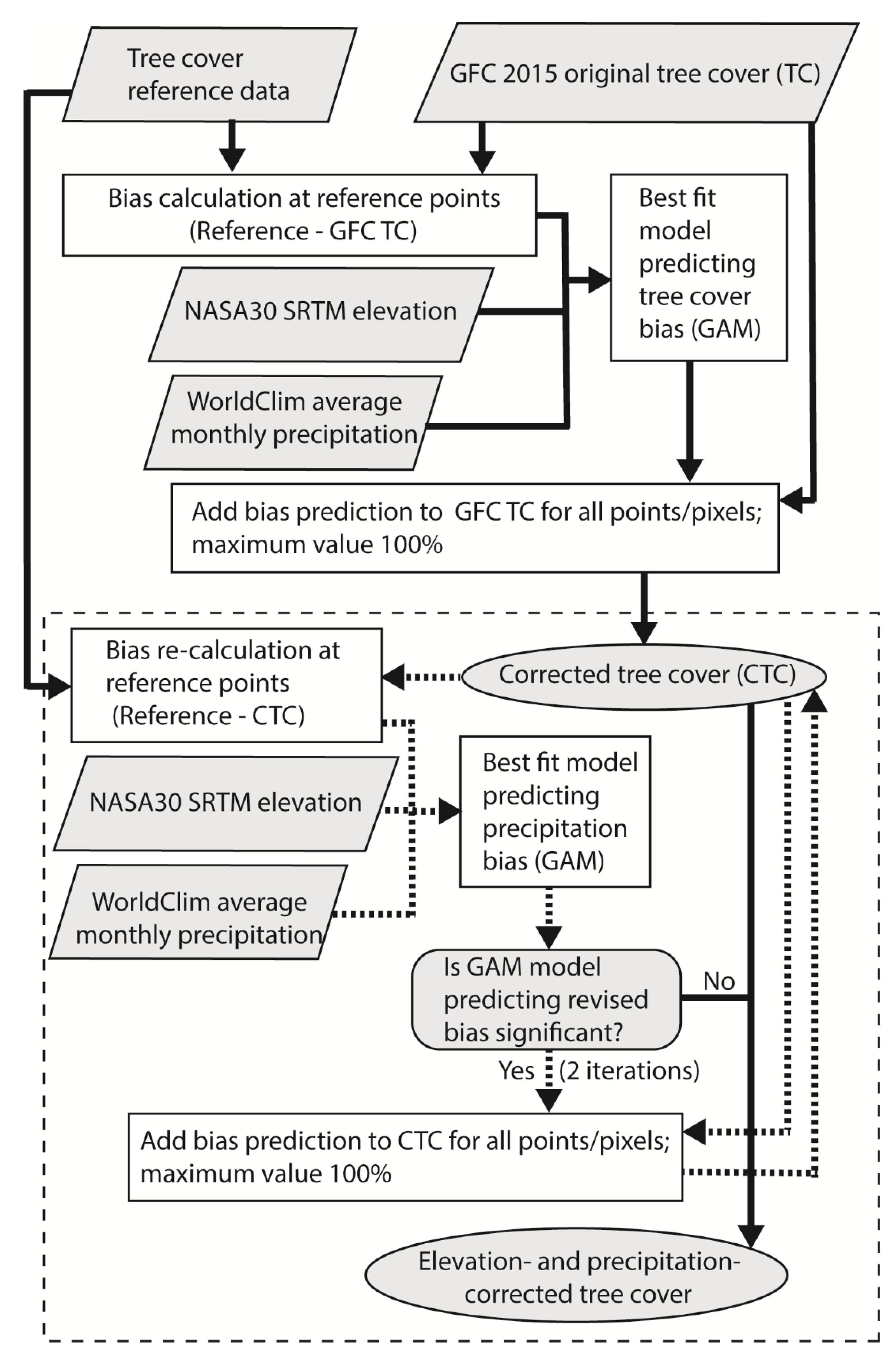Remotesensing 12 03226 g001