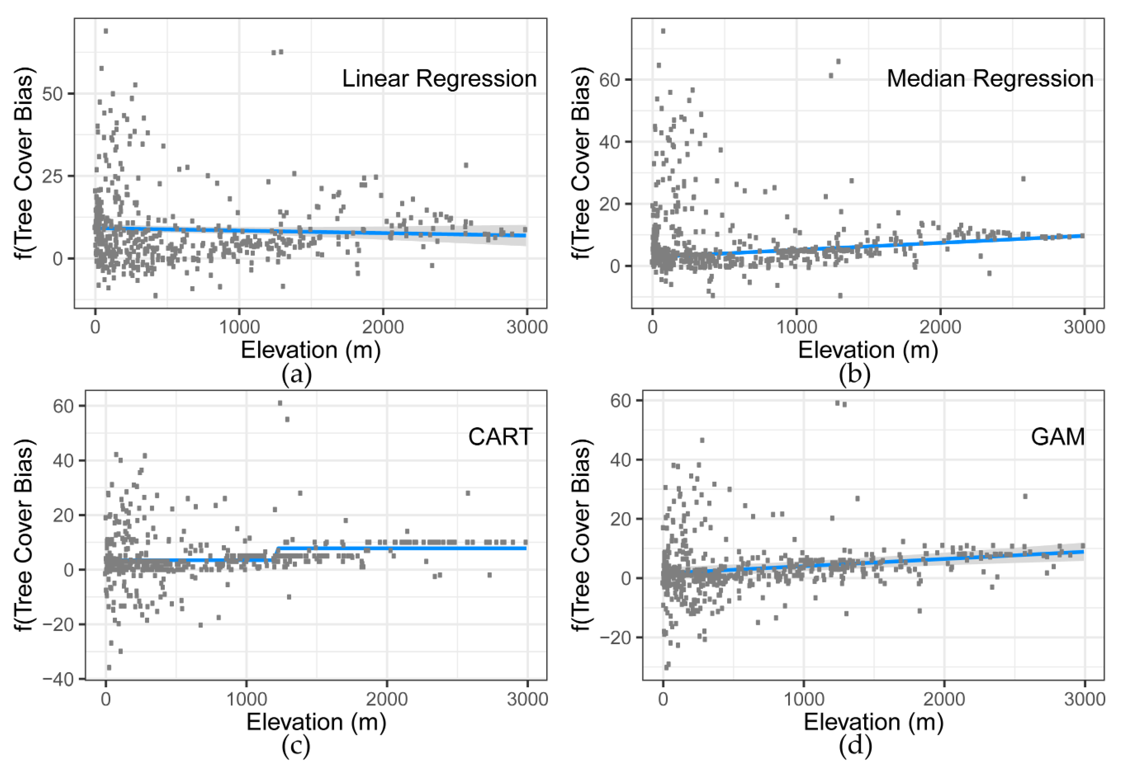 Remotesensing 12 03226 g003