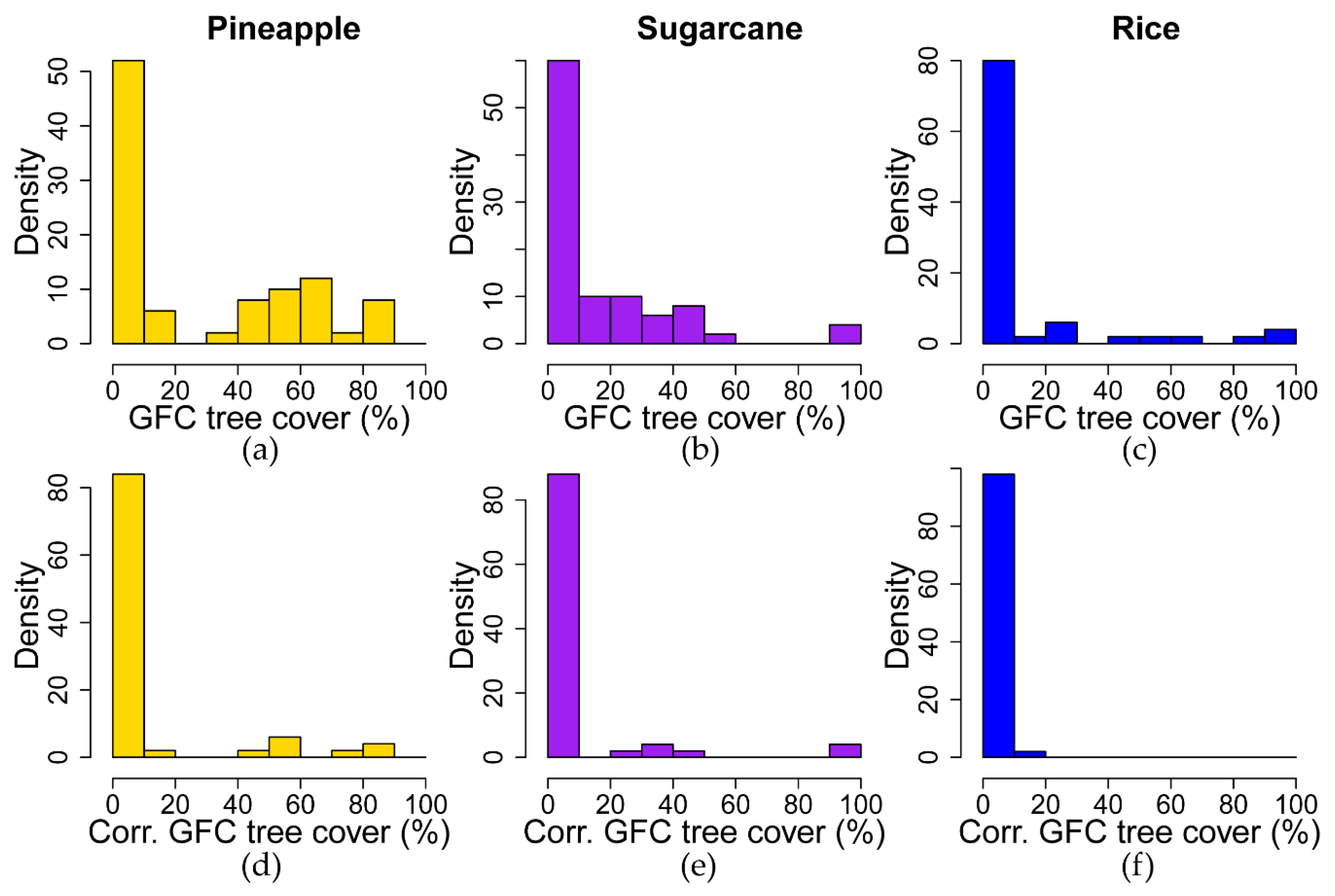Remotesensing 12 03226 g005