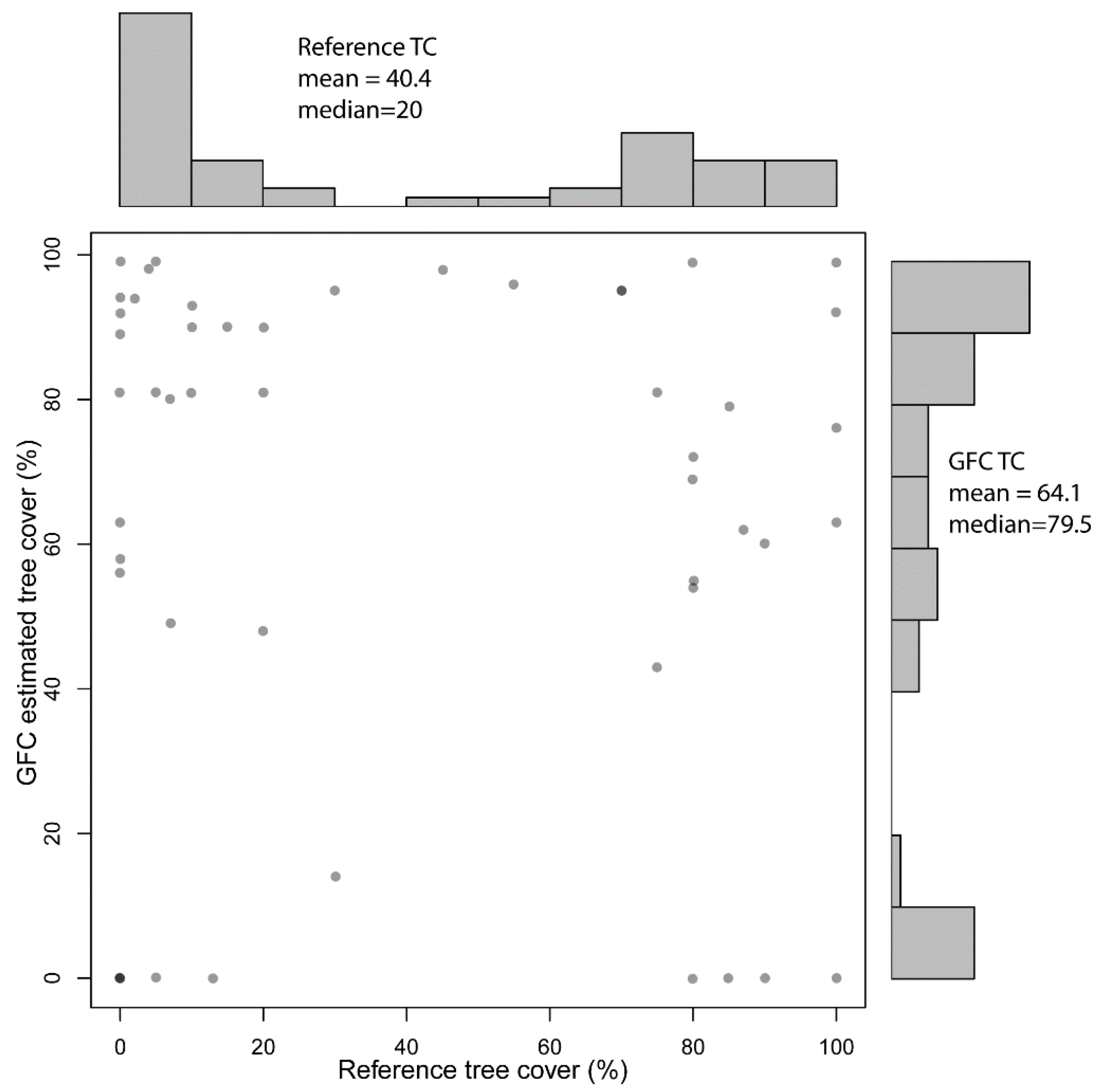 Remotesensing 12 03226 g0a4