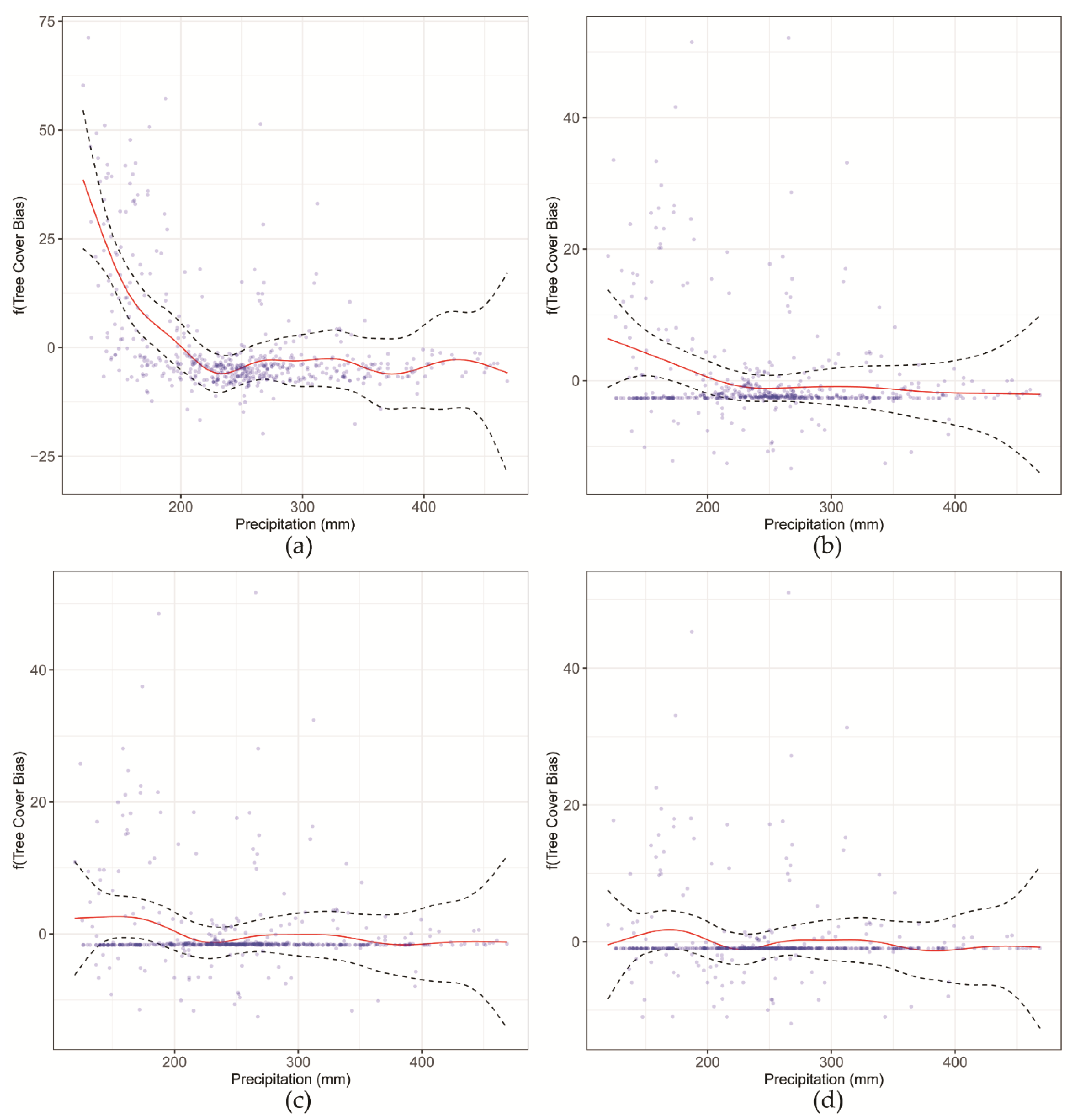 Remotesensing 12 03226 g0a5