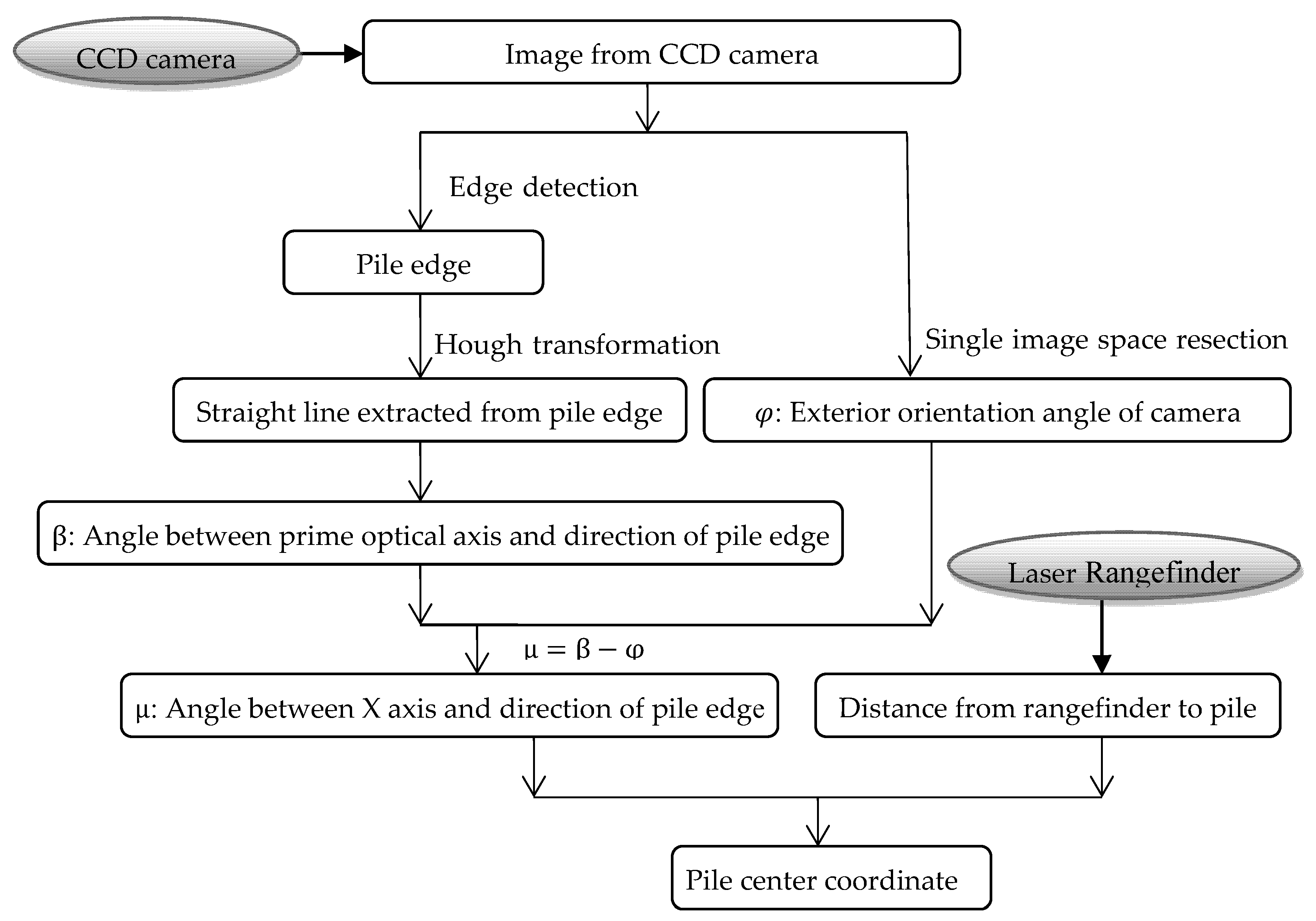 Remotesensing 12 03227 g005