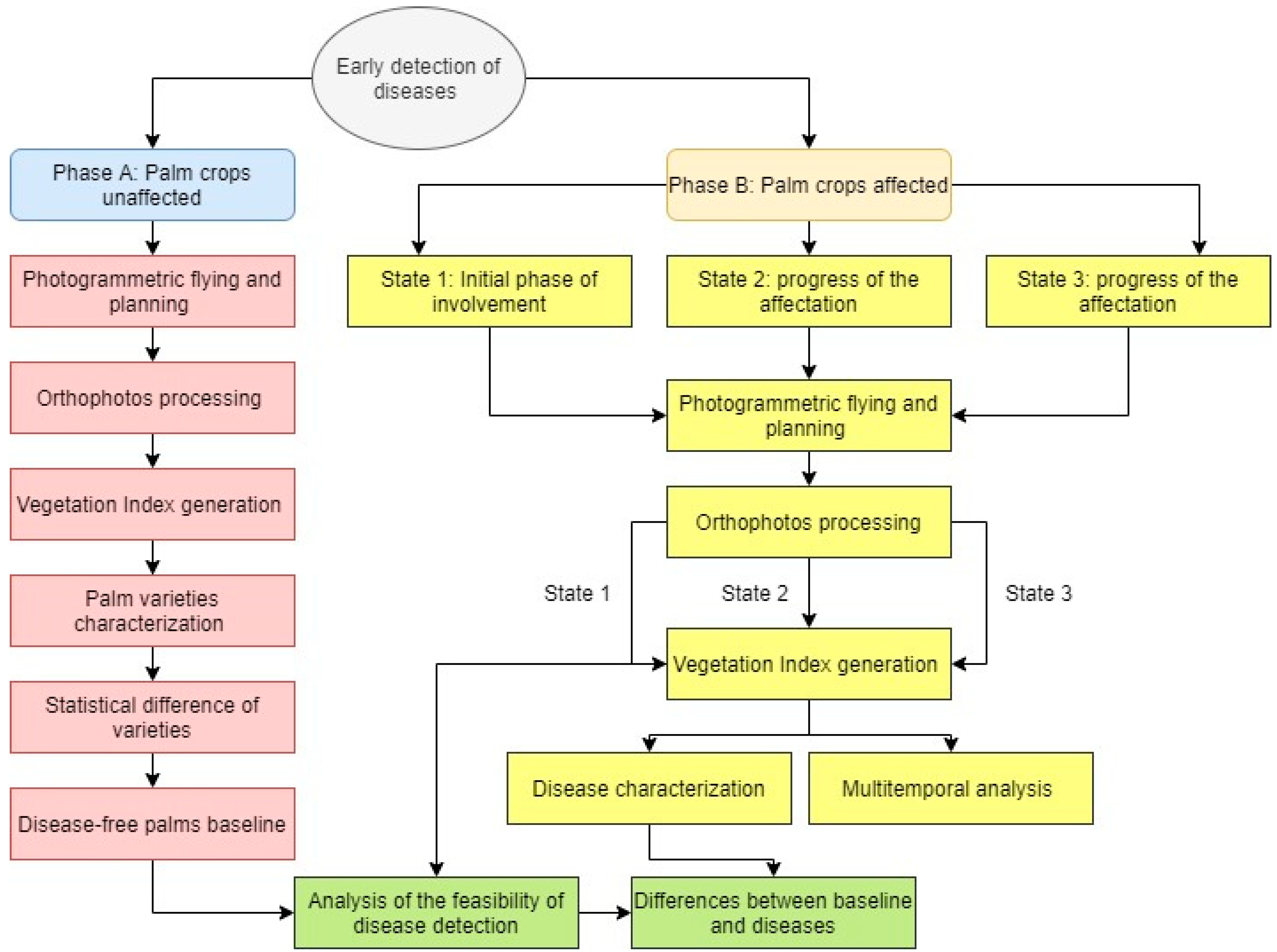 Remotesensing 12 03229 g003