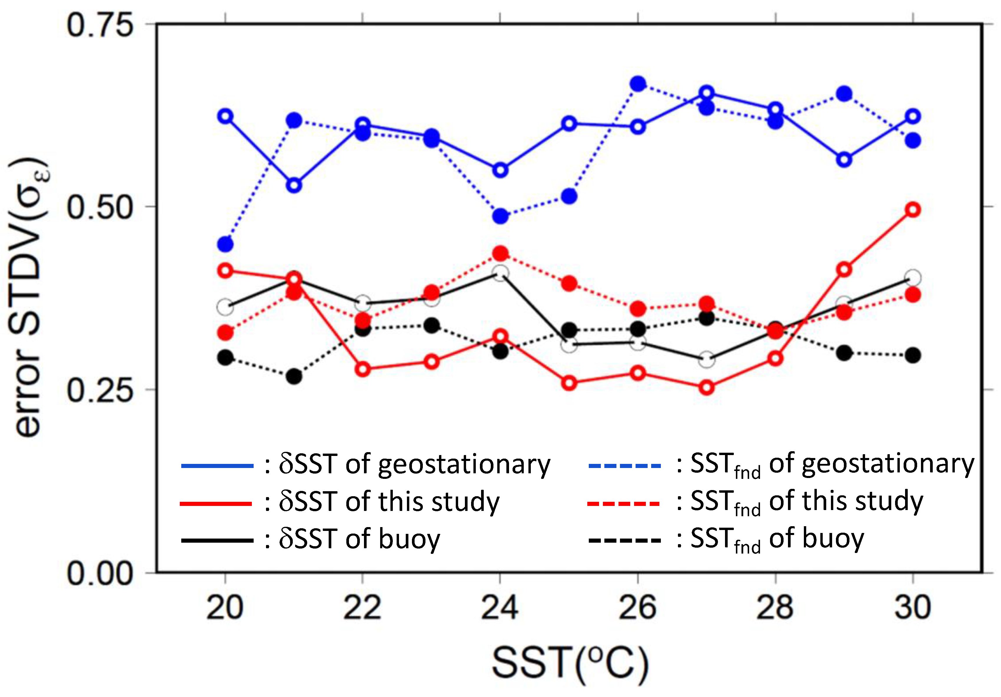 Remotesensing 12 03230 g004