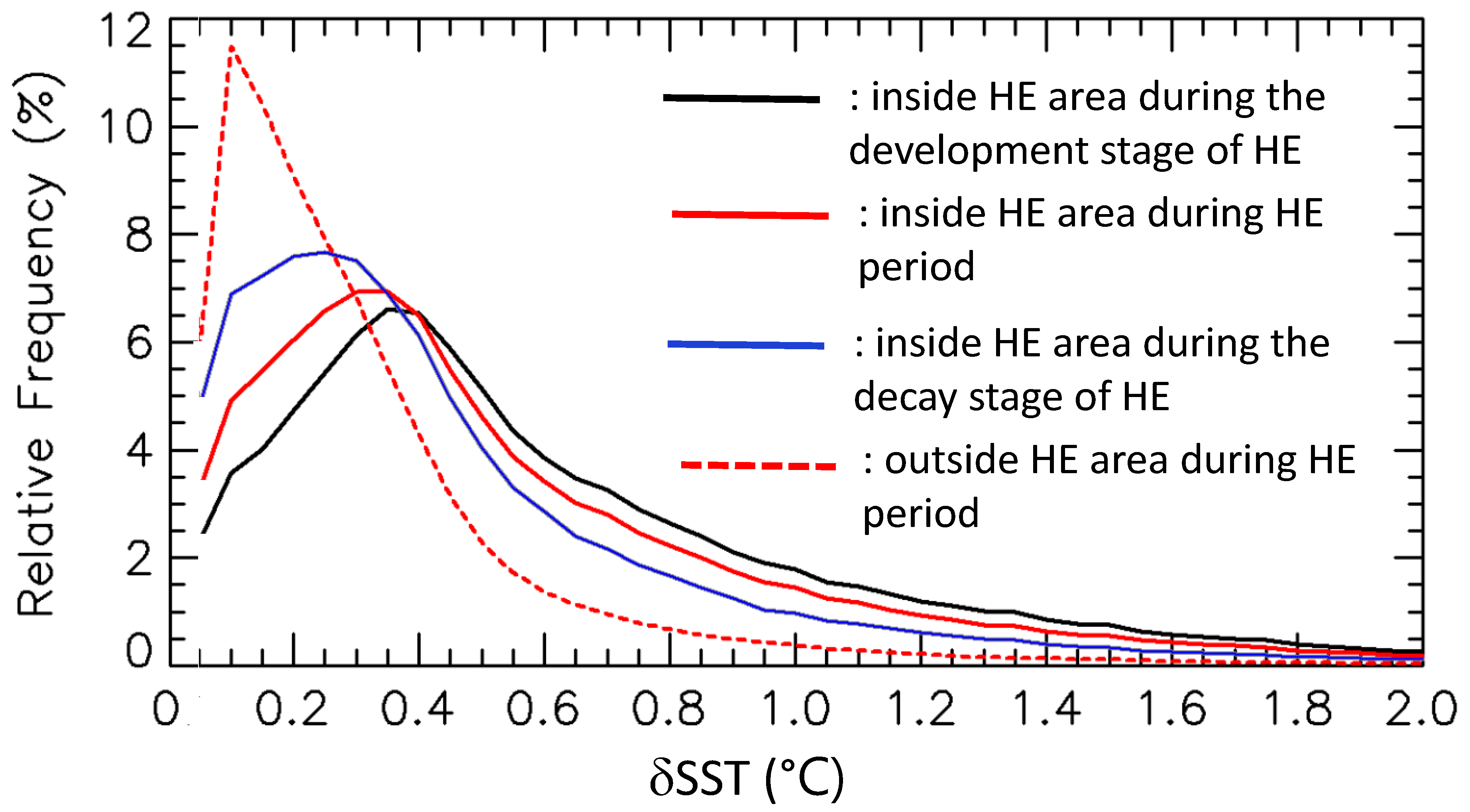 Remotesensing 12 03230 g007