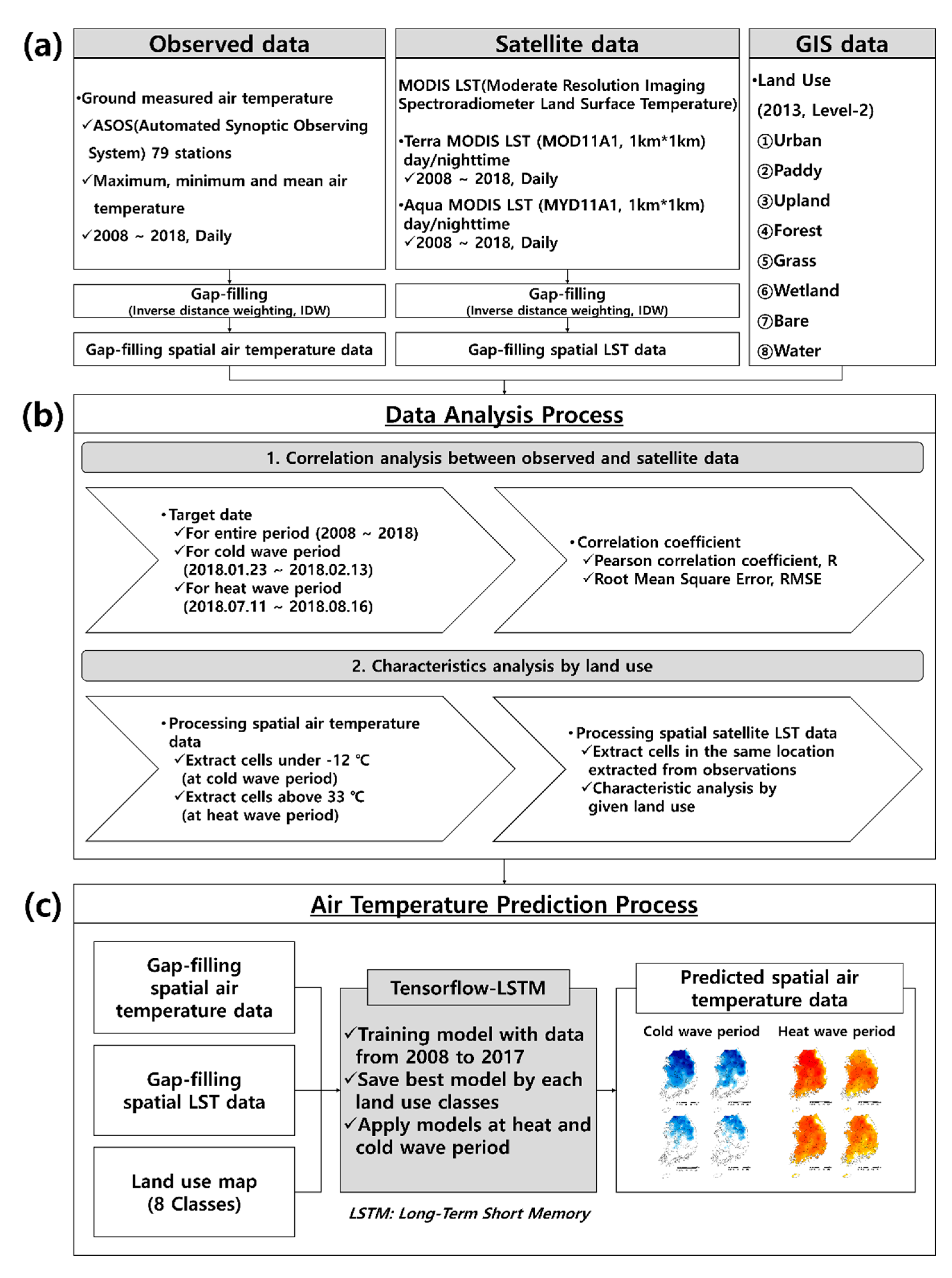 Remotesensing 12 03231 g001 Remotesensing 12 03231 g001