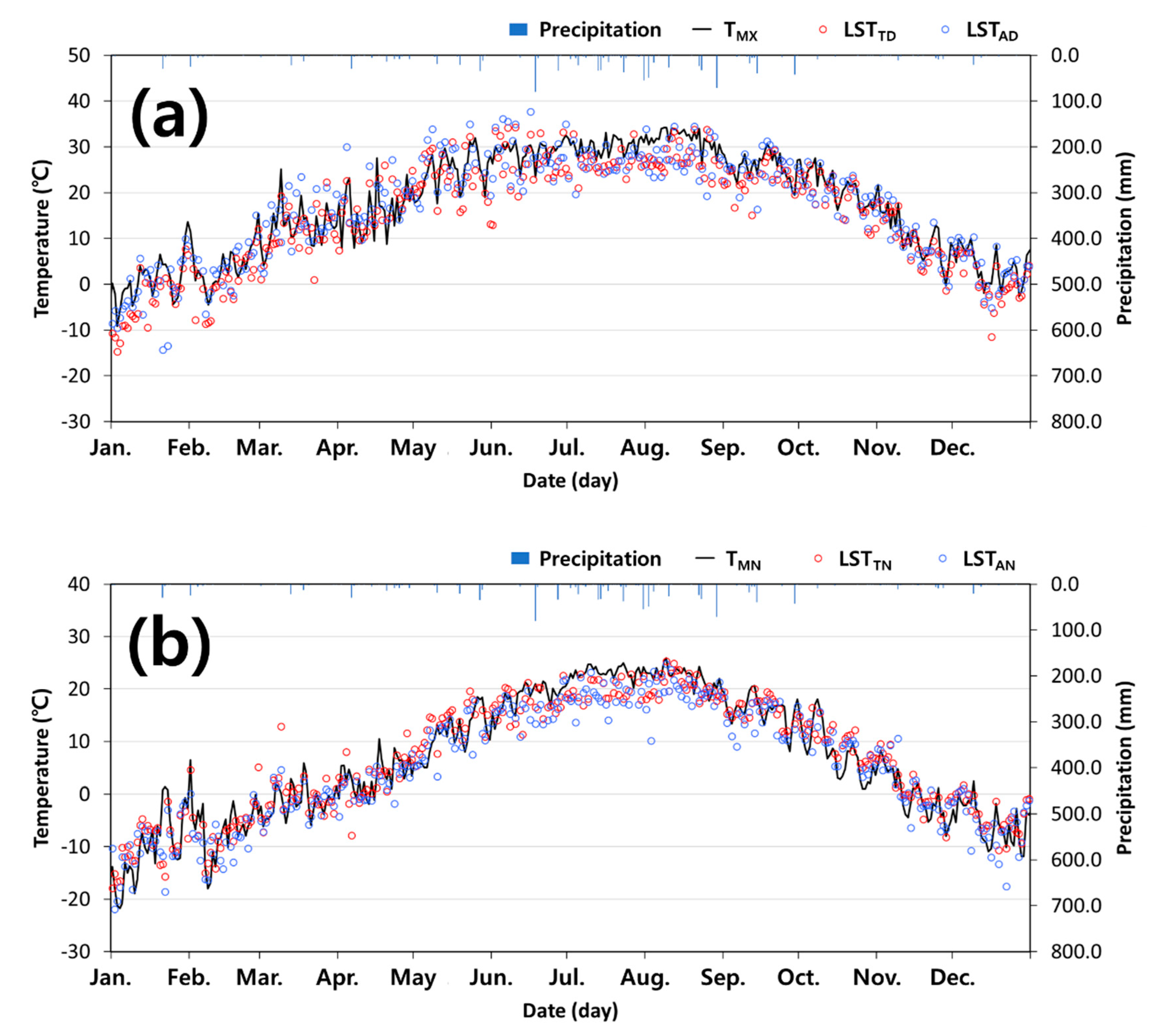 Remotesensing 12 03231 g005 Remotesensing 12 03231 g005