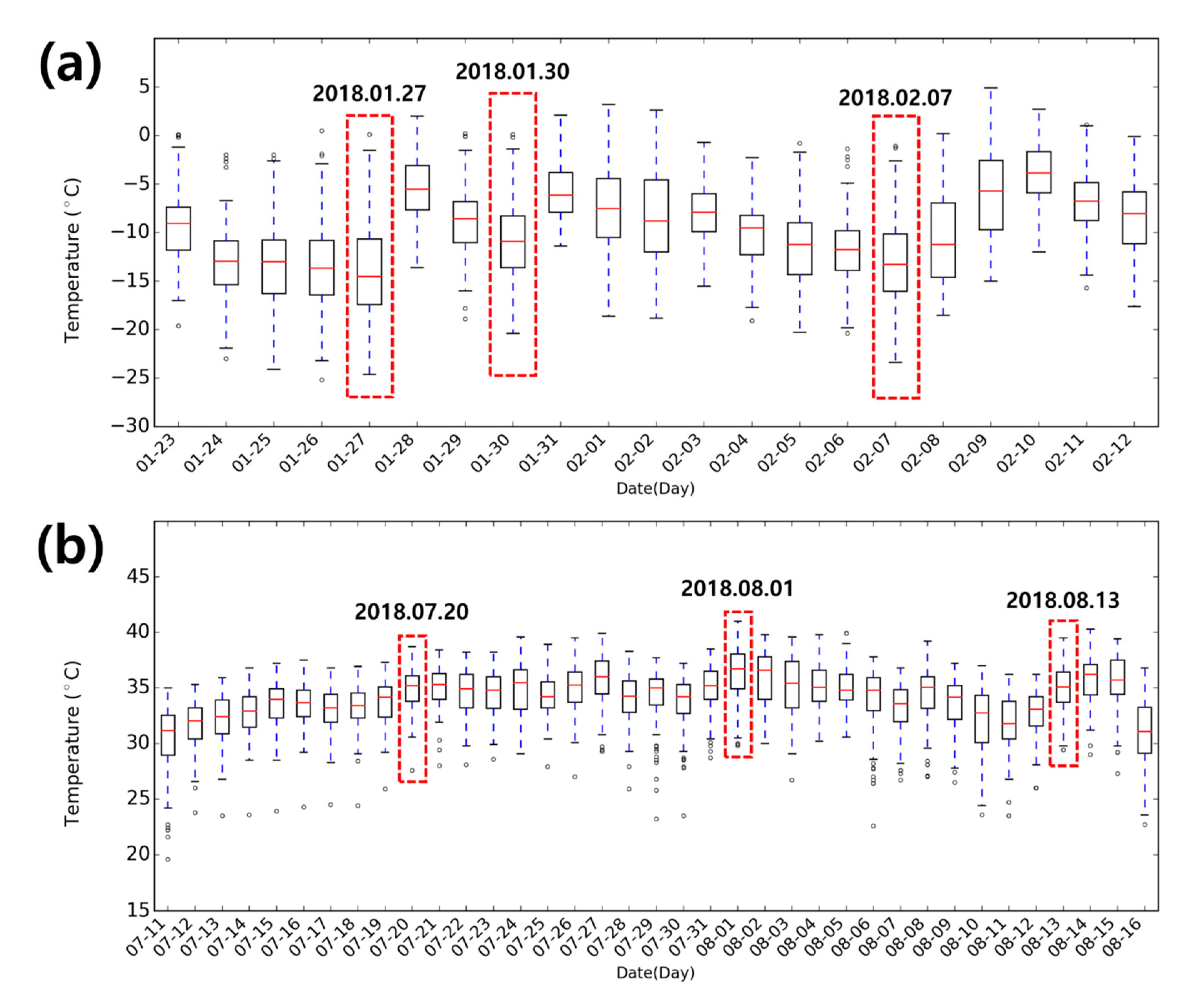 Remotesensing 12 03231 g006 Remotesensing 12 03231 g006