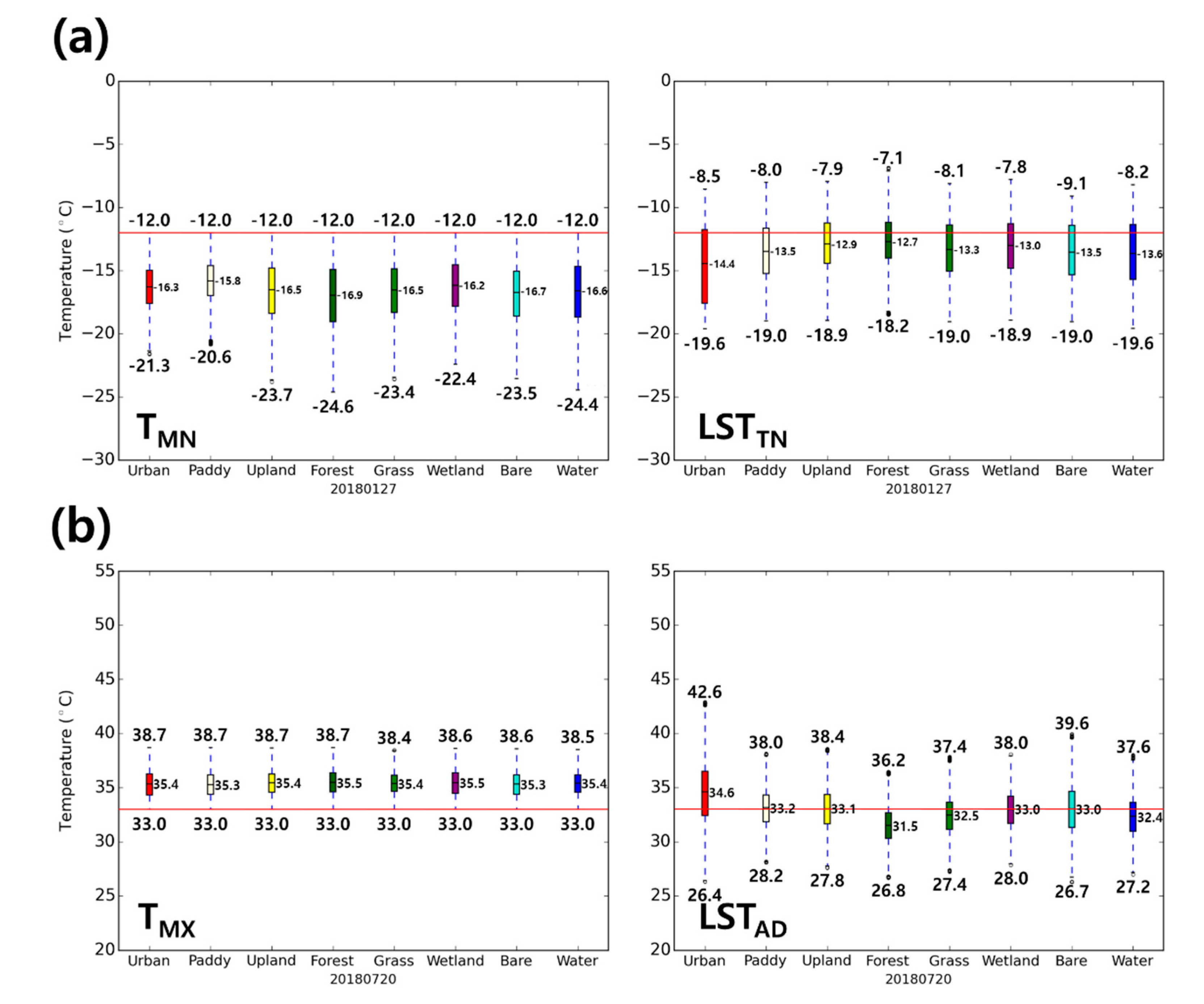 Remotesensing 12 03231 g007 Remotesensing 12 03231 g007