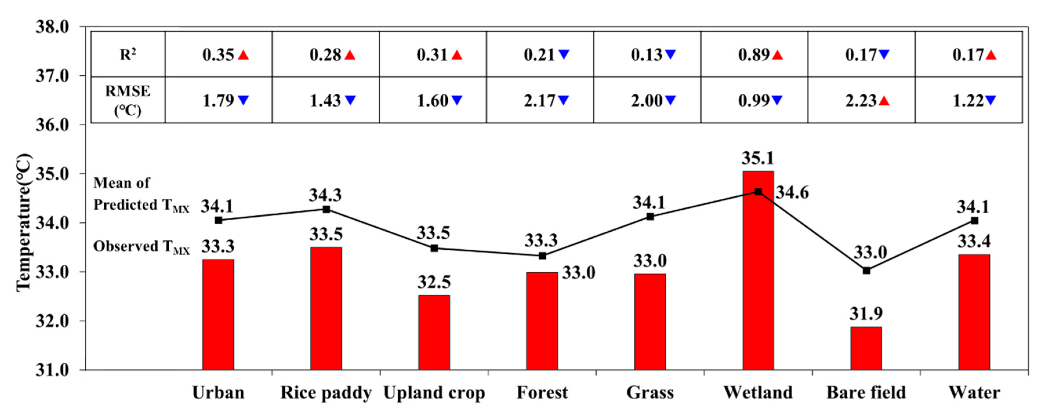 Remotesensing 12 03231 g010 Remotesensing 12 03231 g010