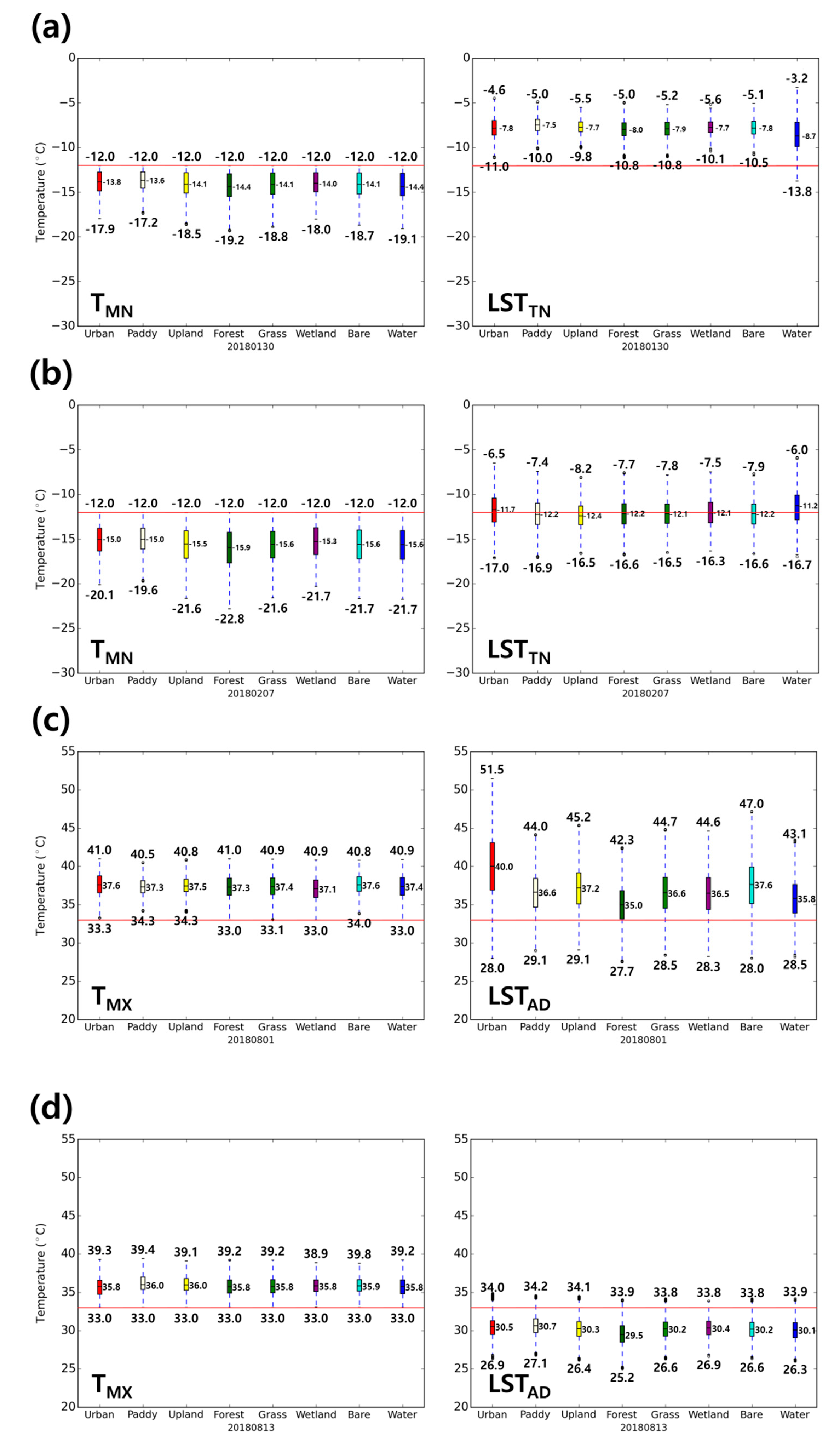Remotesensing 12 03231 g0a2 Remotesensing 12 03231 g0a2