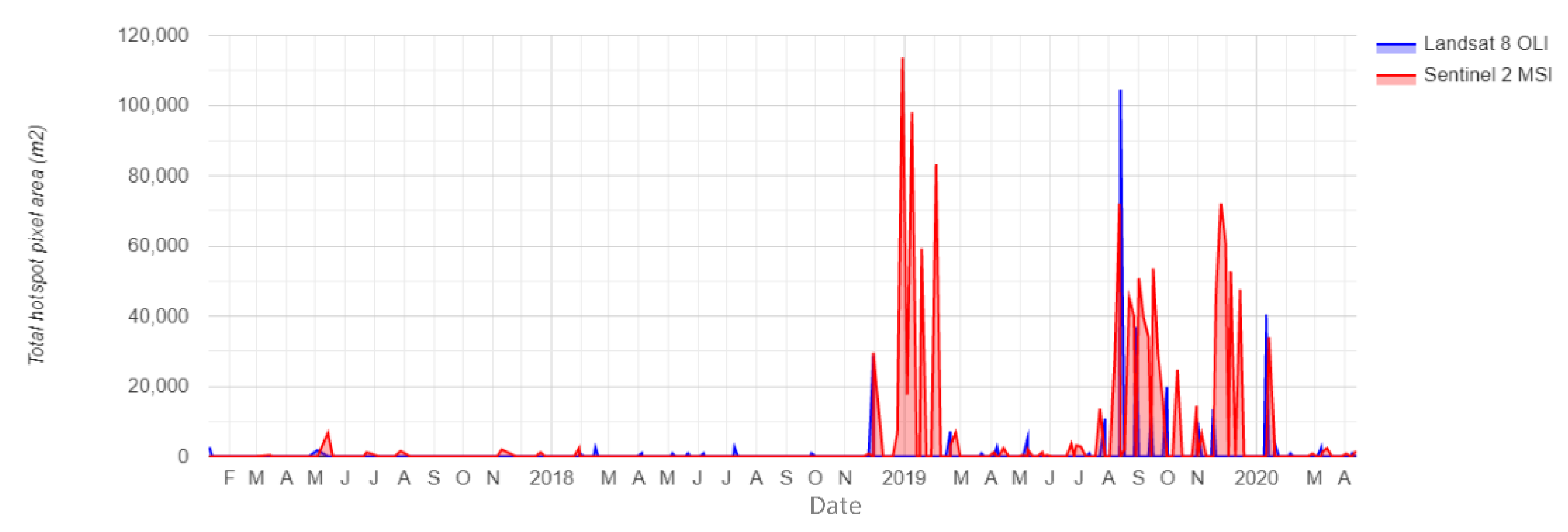 Remotesensing 12 03232 g006