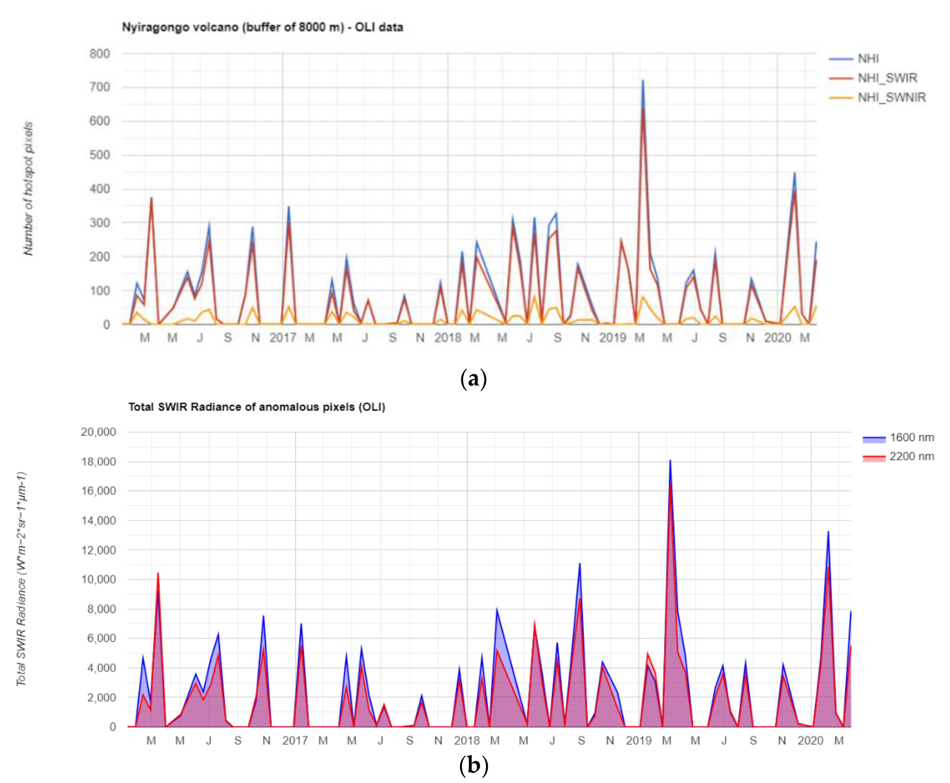 Remotesensing 12 03232 g012
