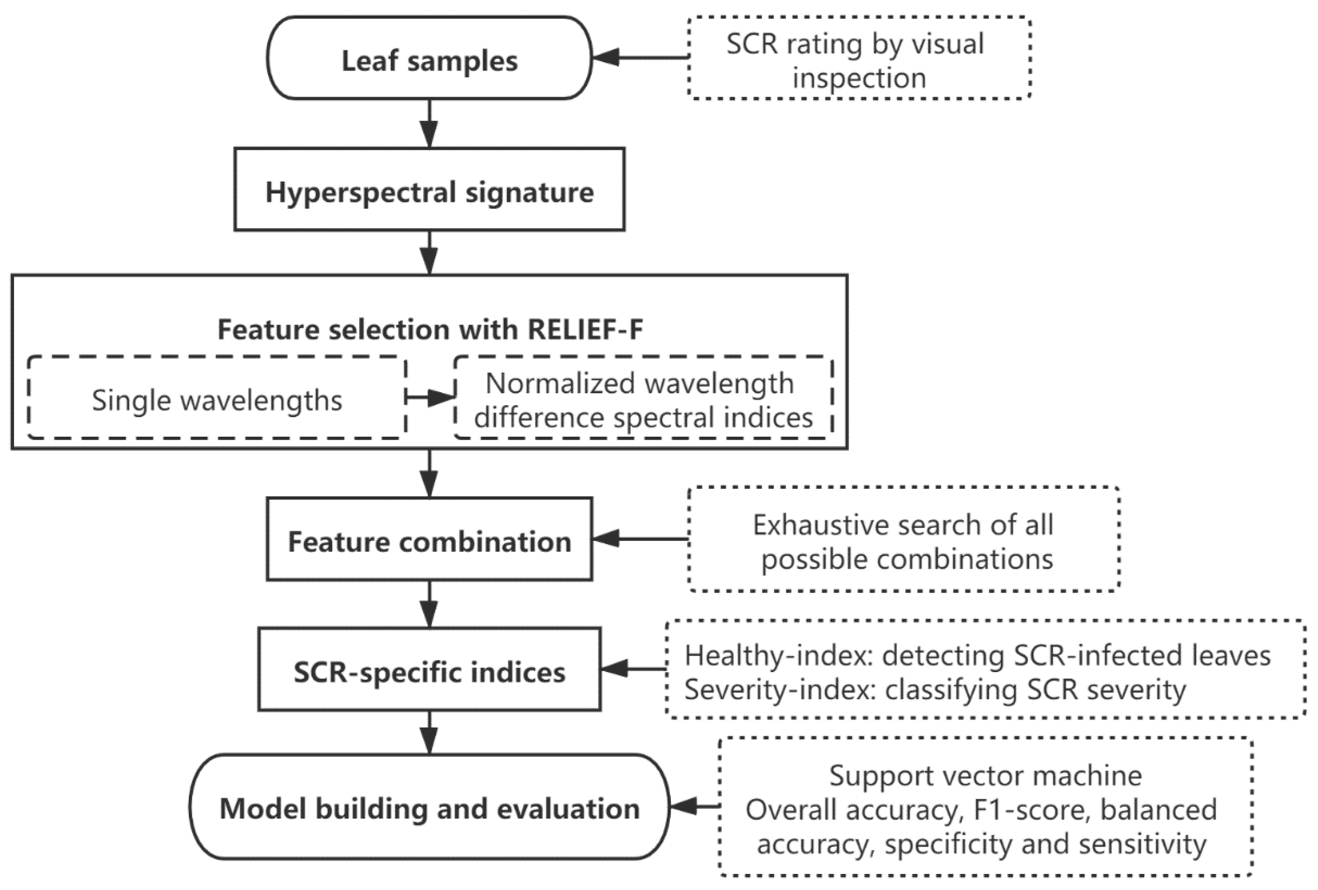 Remotesensing 12 03233 g002 Remotesensing 12 03233 g002