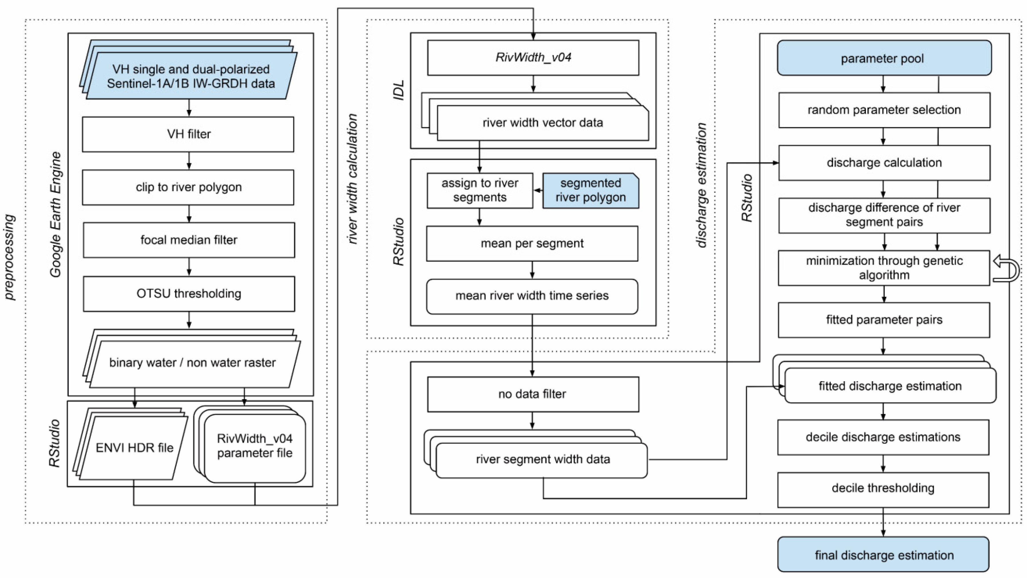 Remotesensing 12 03236 g009
