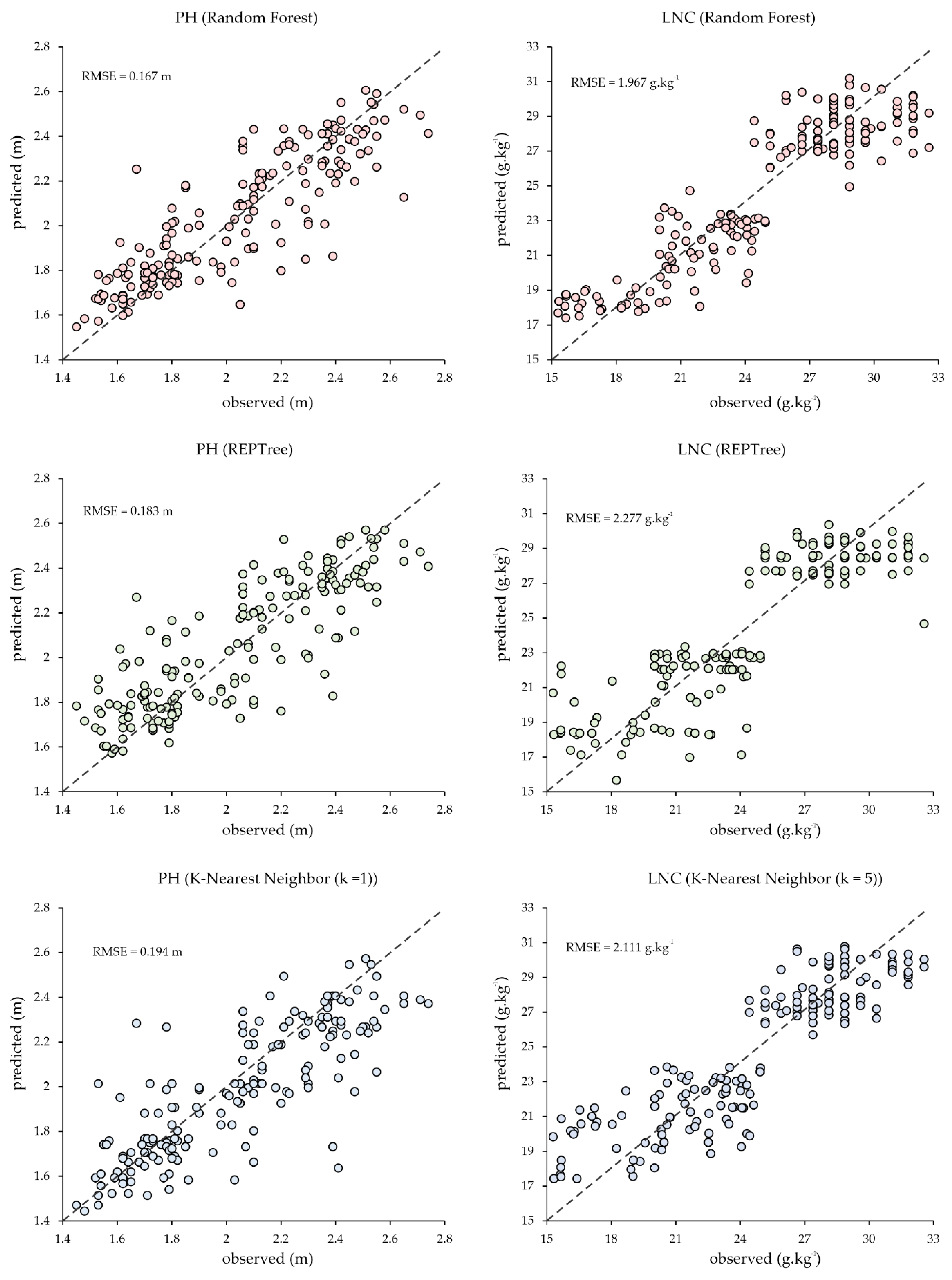 Remotesensing 12 03237 g006 Remotesensing 12 03237 g006