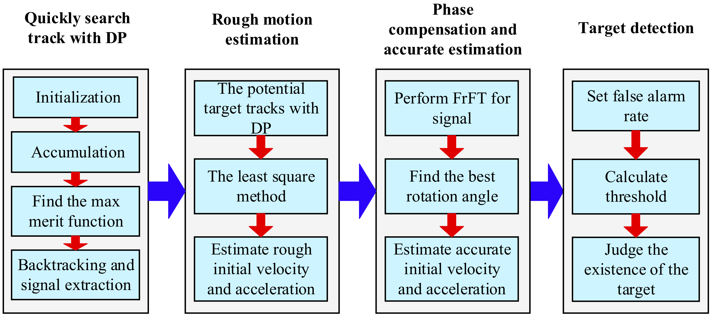 Remotesensing 12 03238 g003