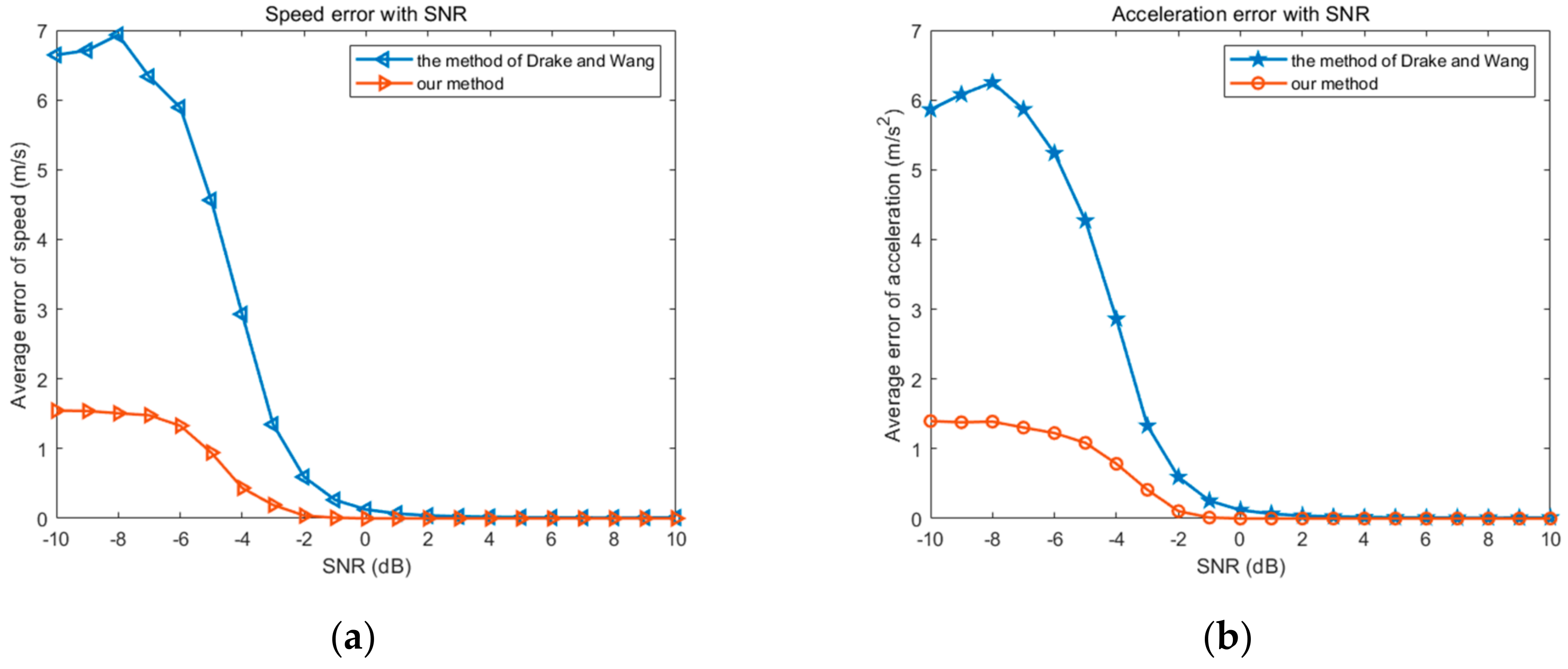 Remotesensing 12 03238 g007