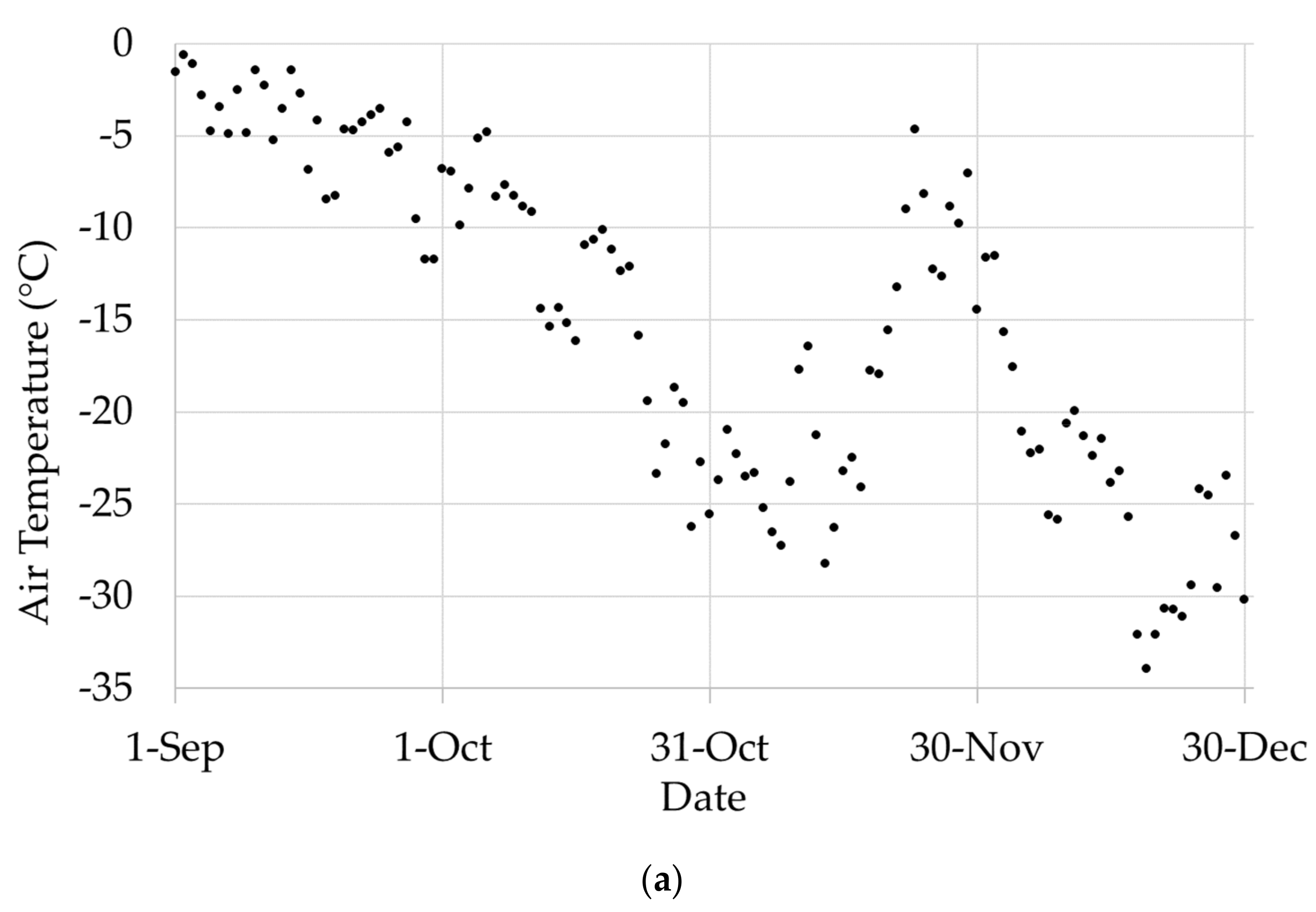 Remotesensing 12 03240 g002a