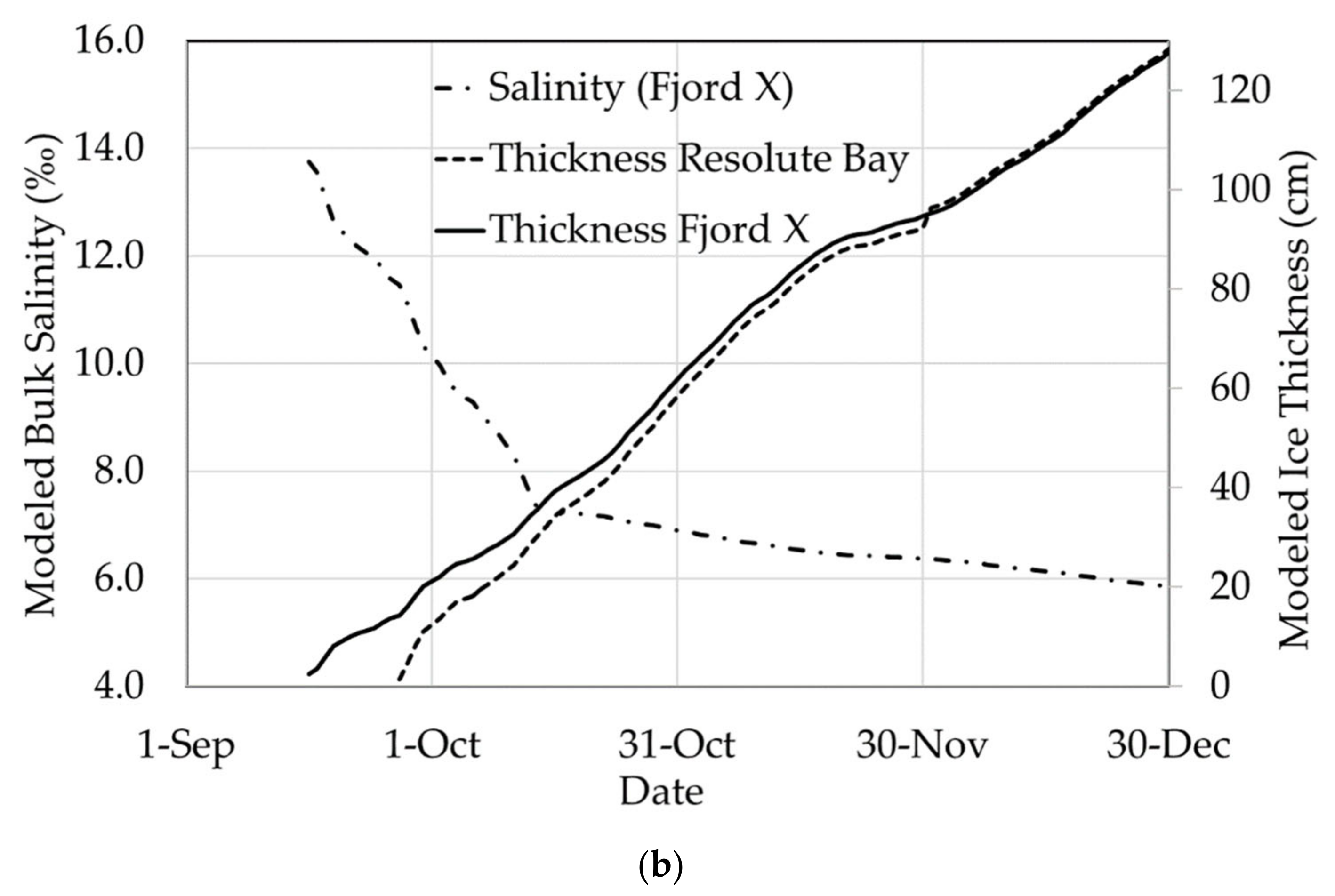 Remotesensing 12 03240 g002b