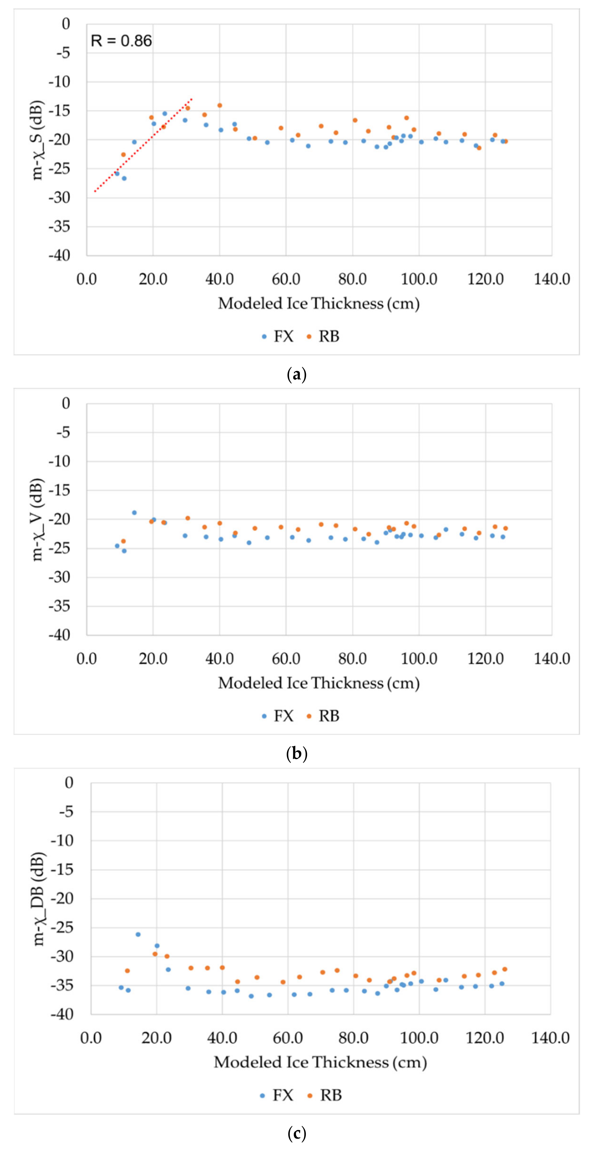 Remotesensing 12 03240 g005