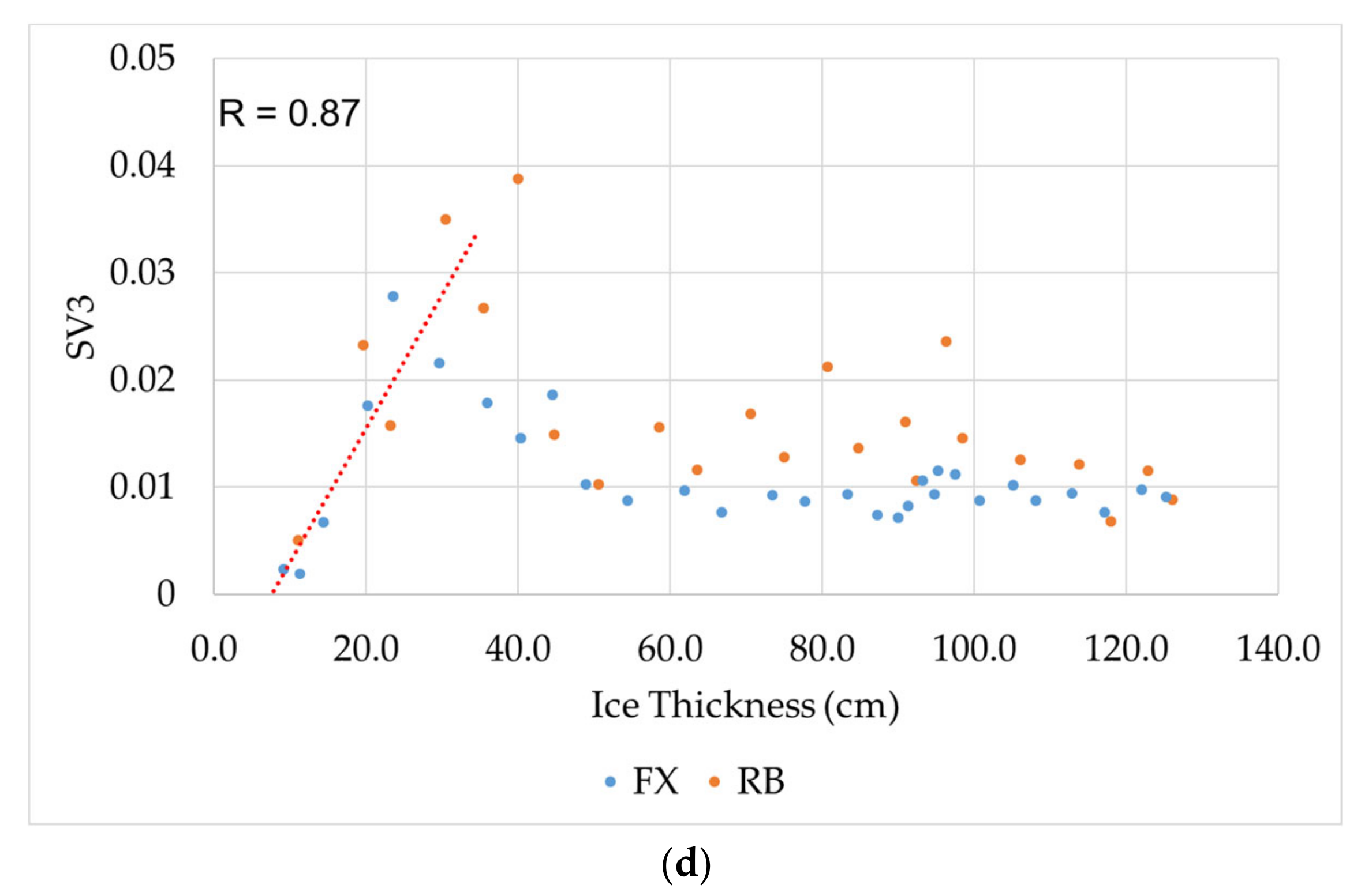 Remotesensing 12 03240 g007b